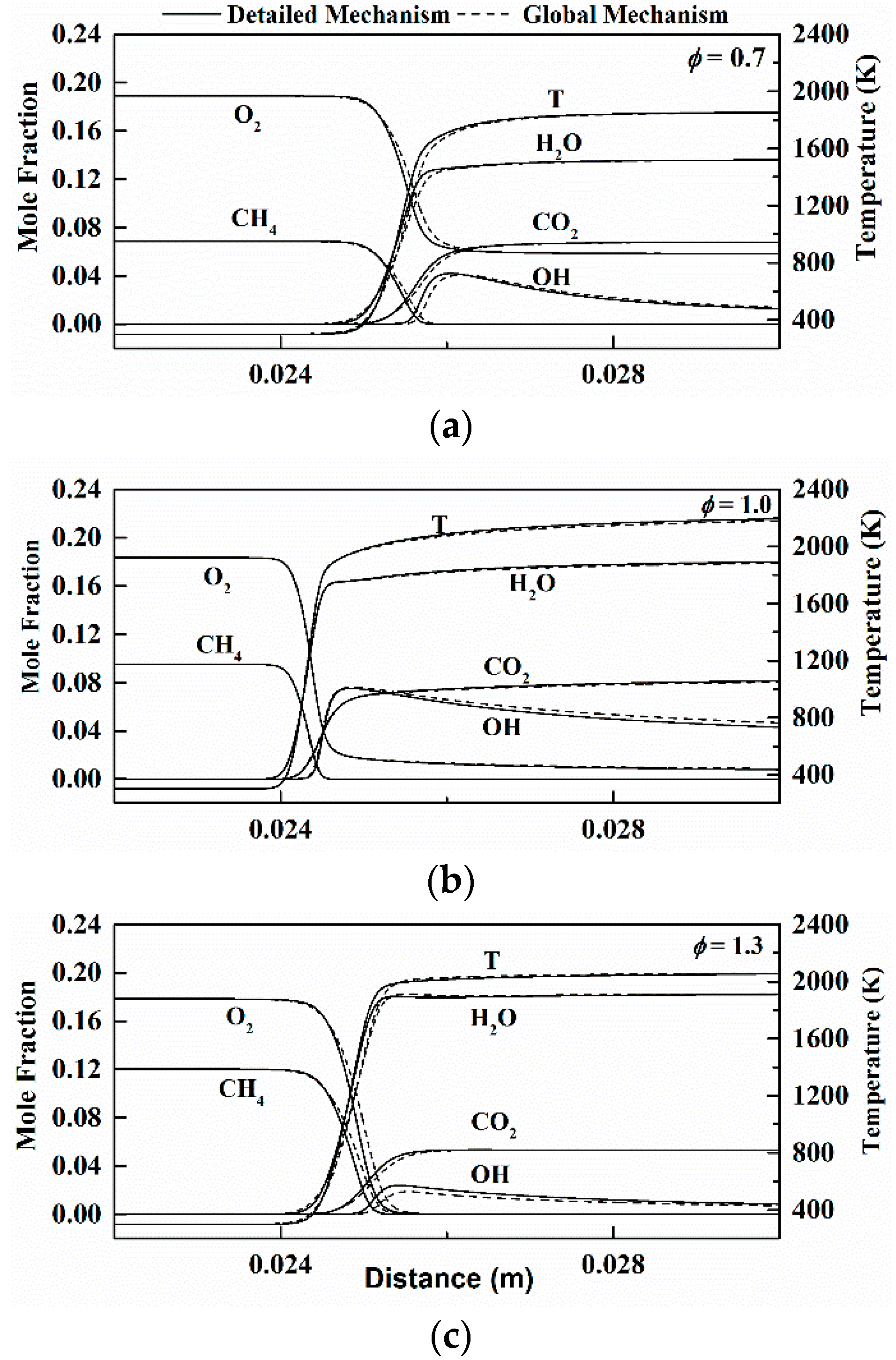Energies 11 01470 g007 550