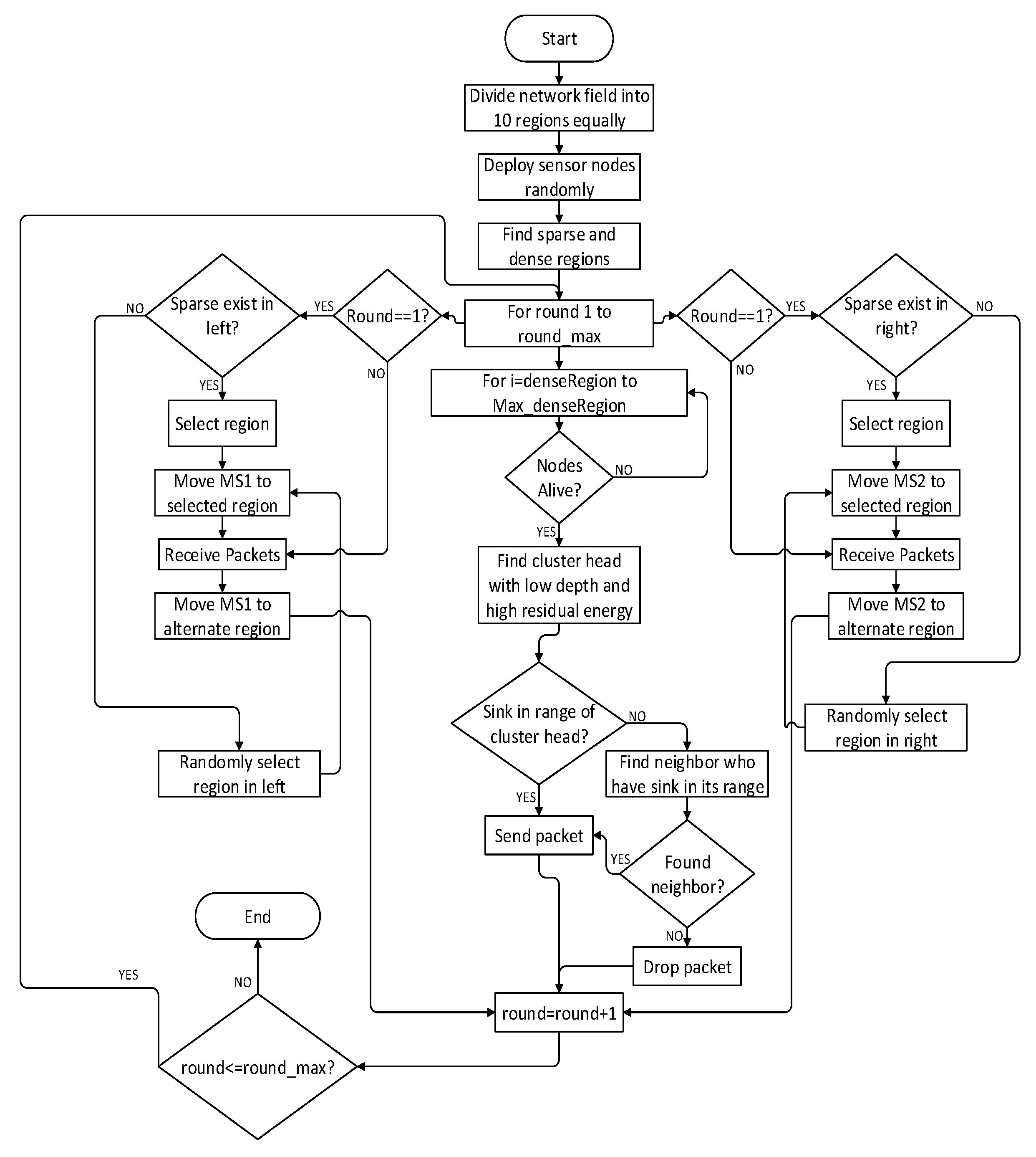 Energies 11 01471 g002