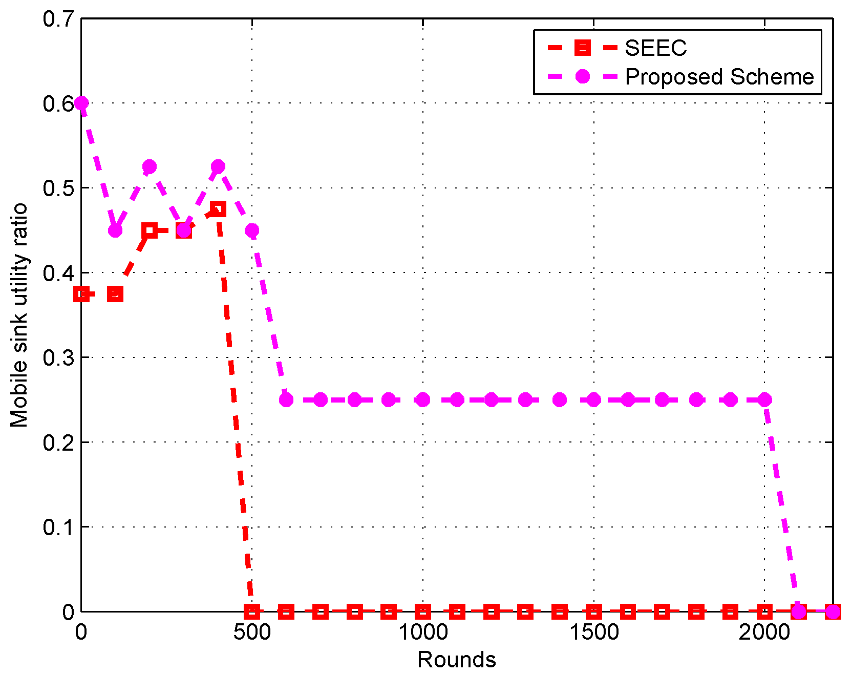 Energies 11 01471 g006