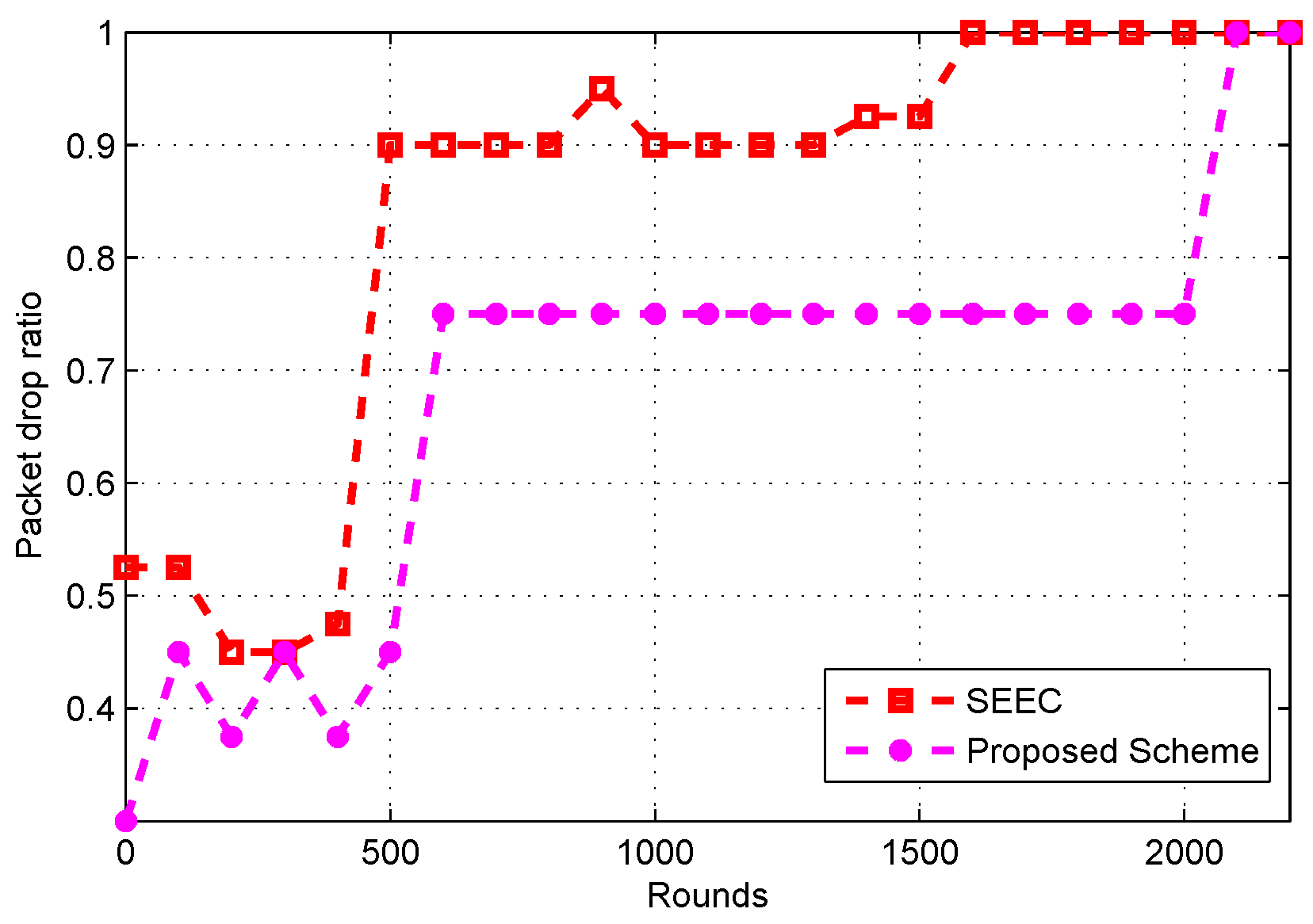 Energies 11 01471 g007