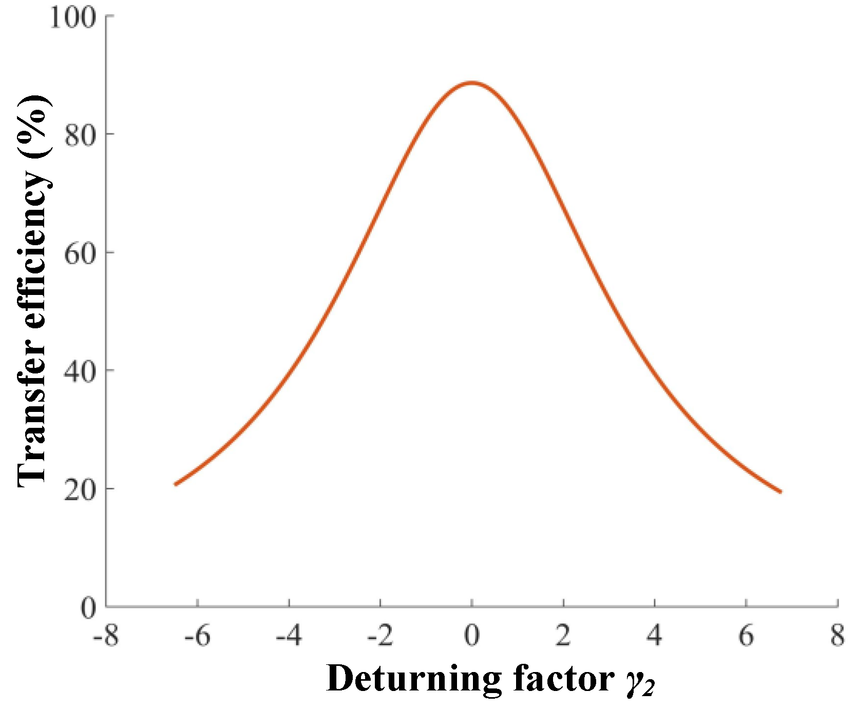 Energies 11 01472 g005 550