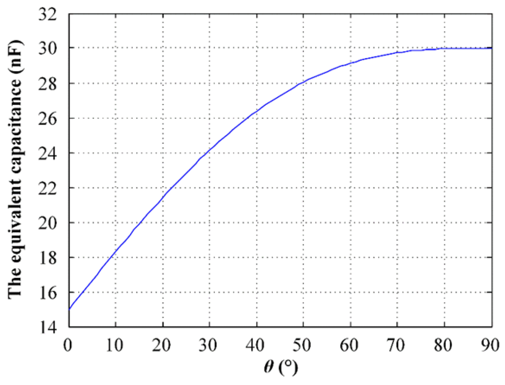 Energies 11 01472 g008 550