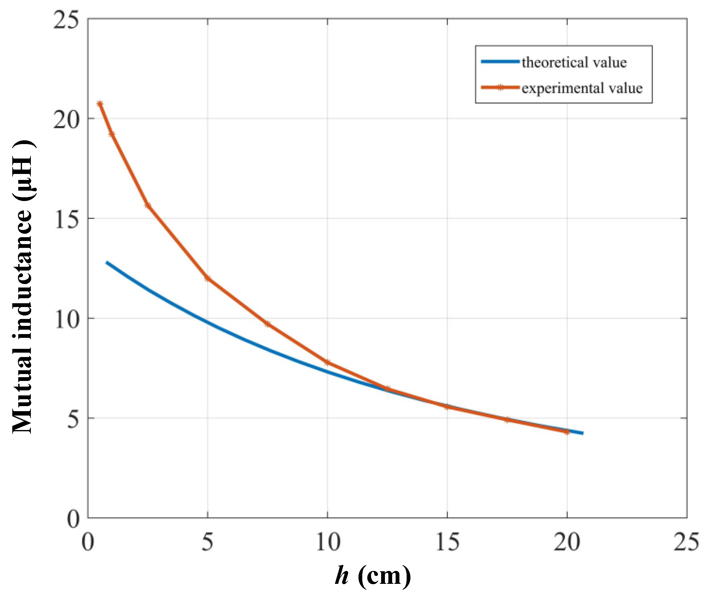 Energies 11 01472 g012 550