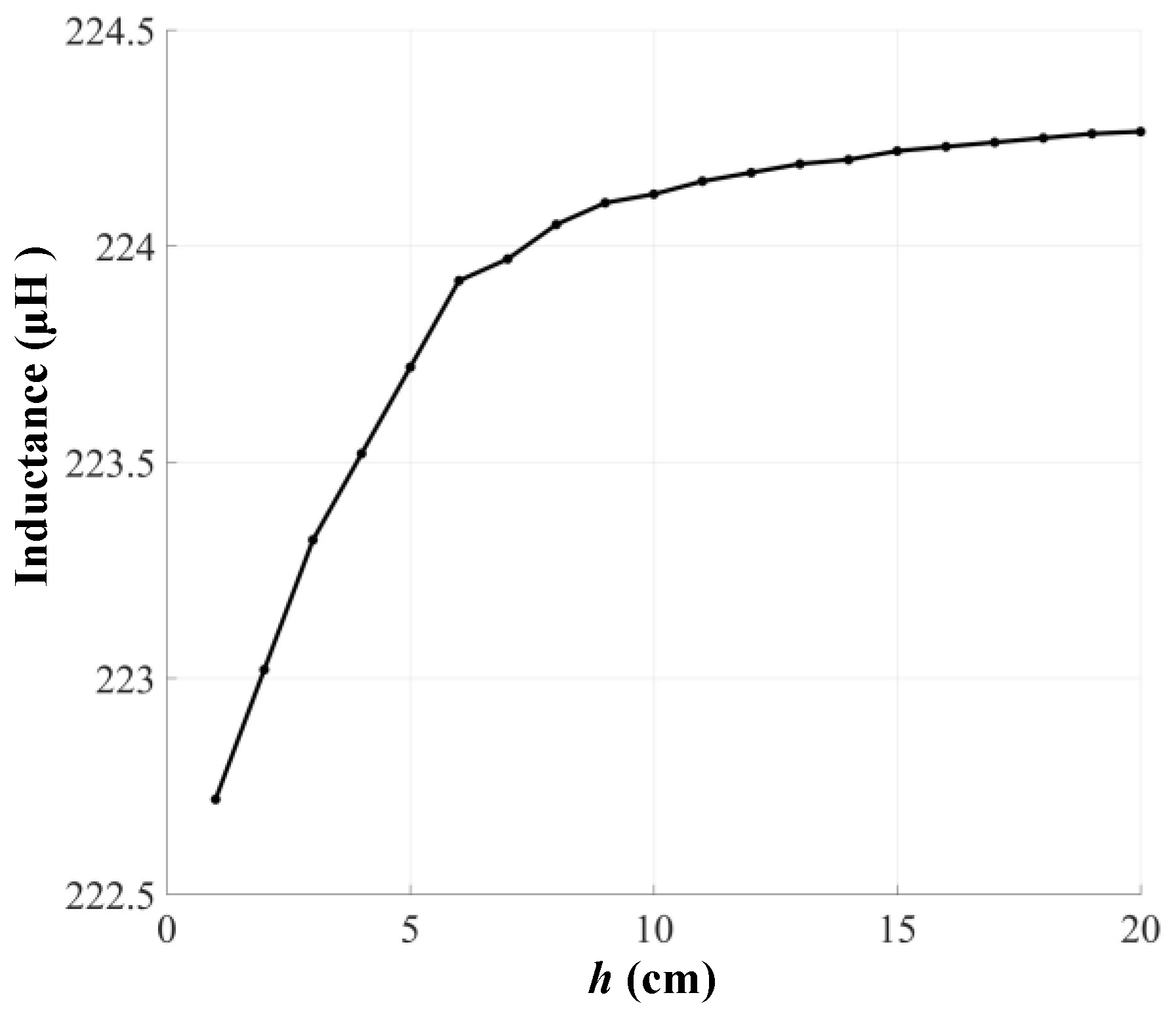 Energies 11 01472 g013 550