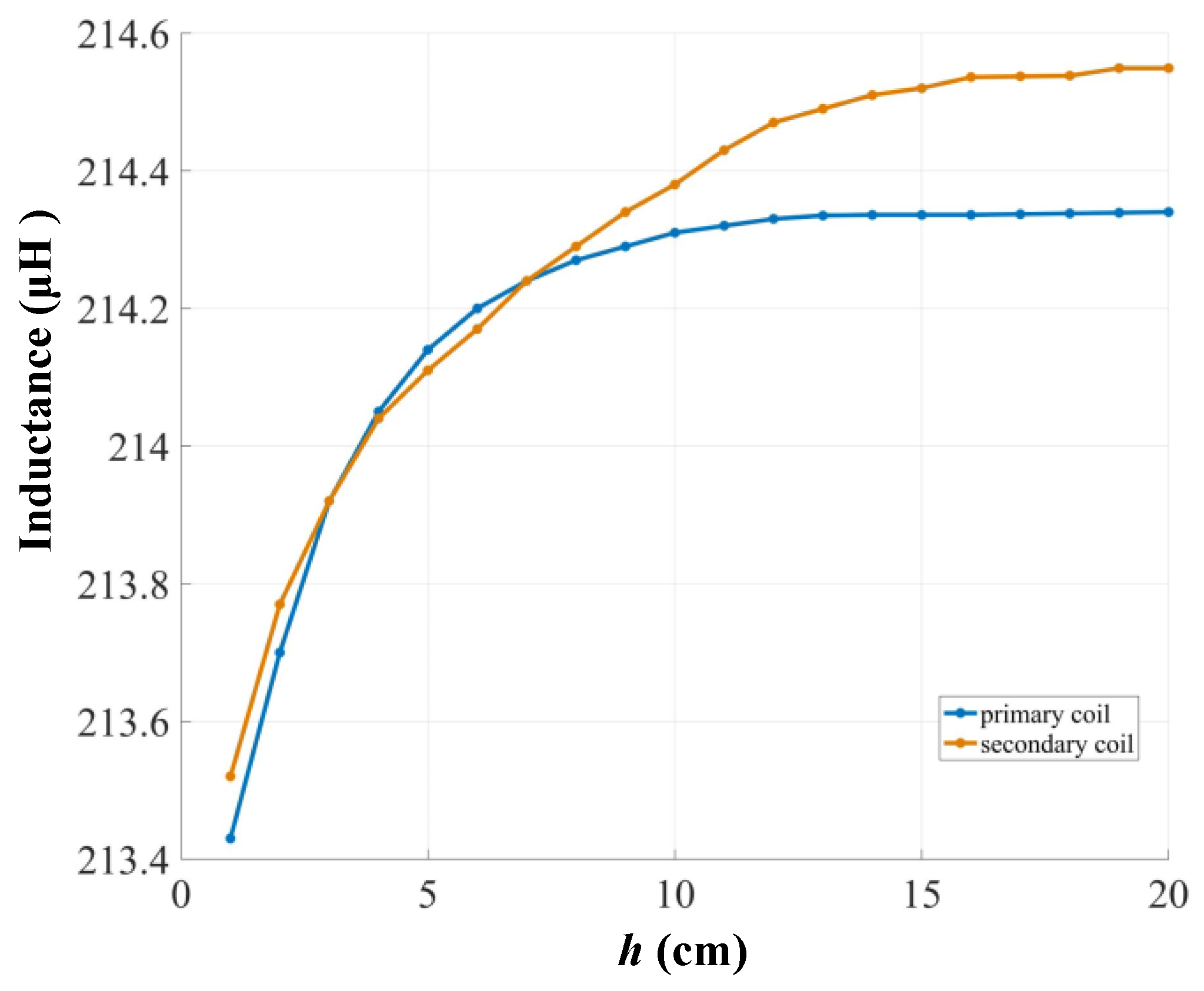 Energies 11 01472 g014 550