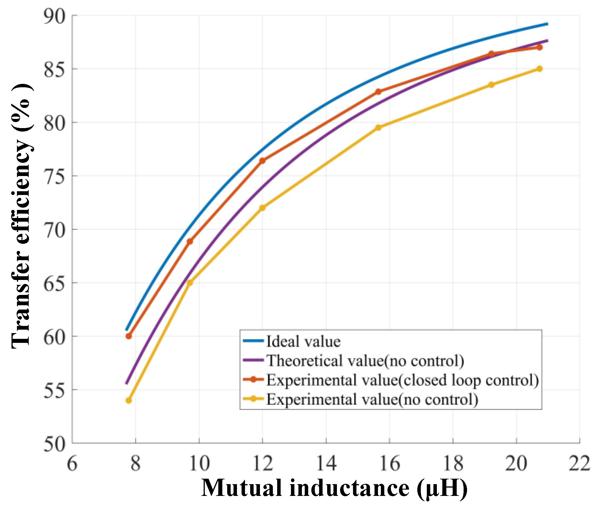 Energies 11 01472 g016 550