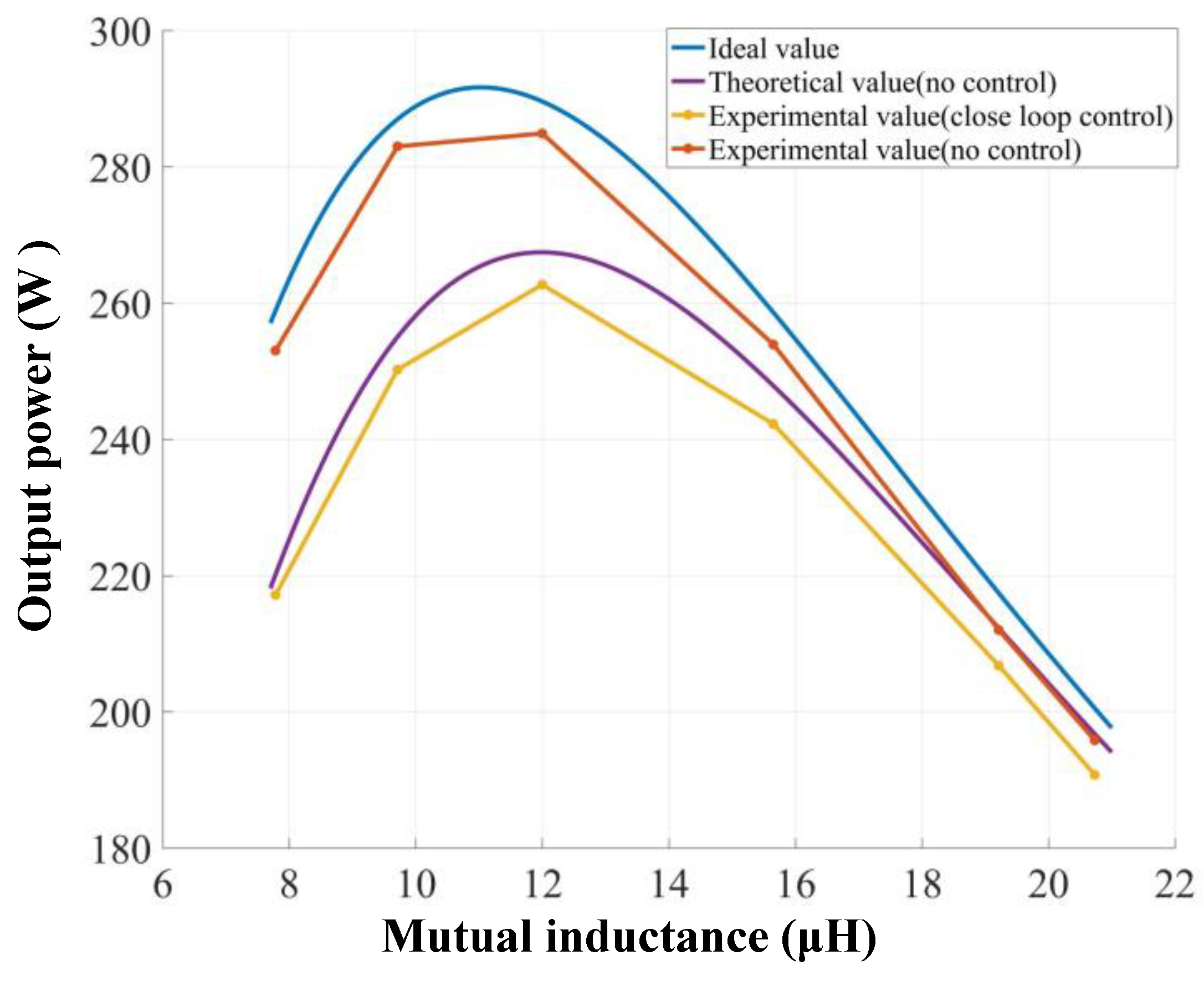 Energies 11 01472 g017 550