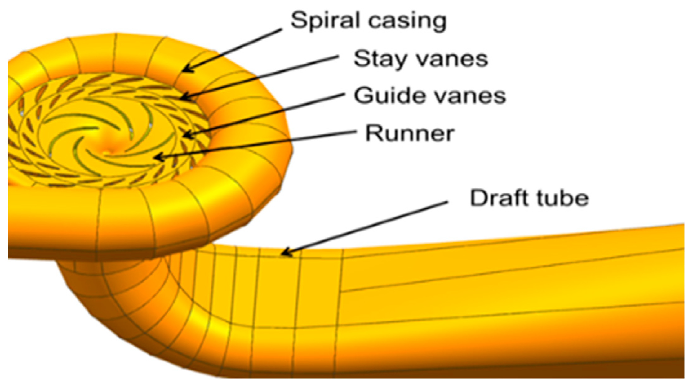 Energies 11 01474 g001 550