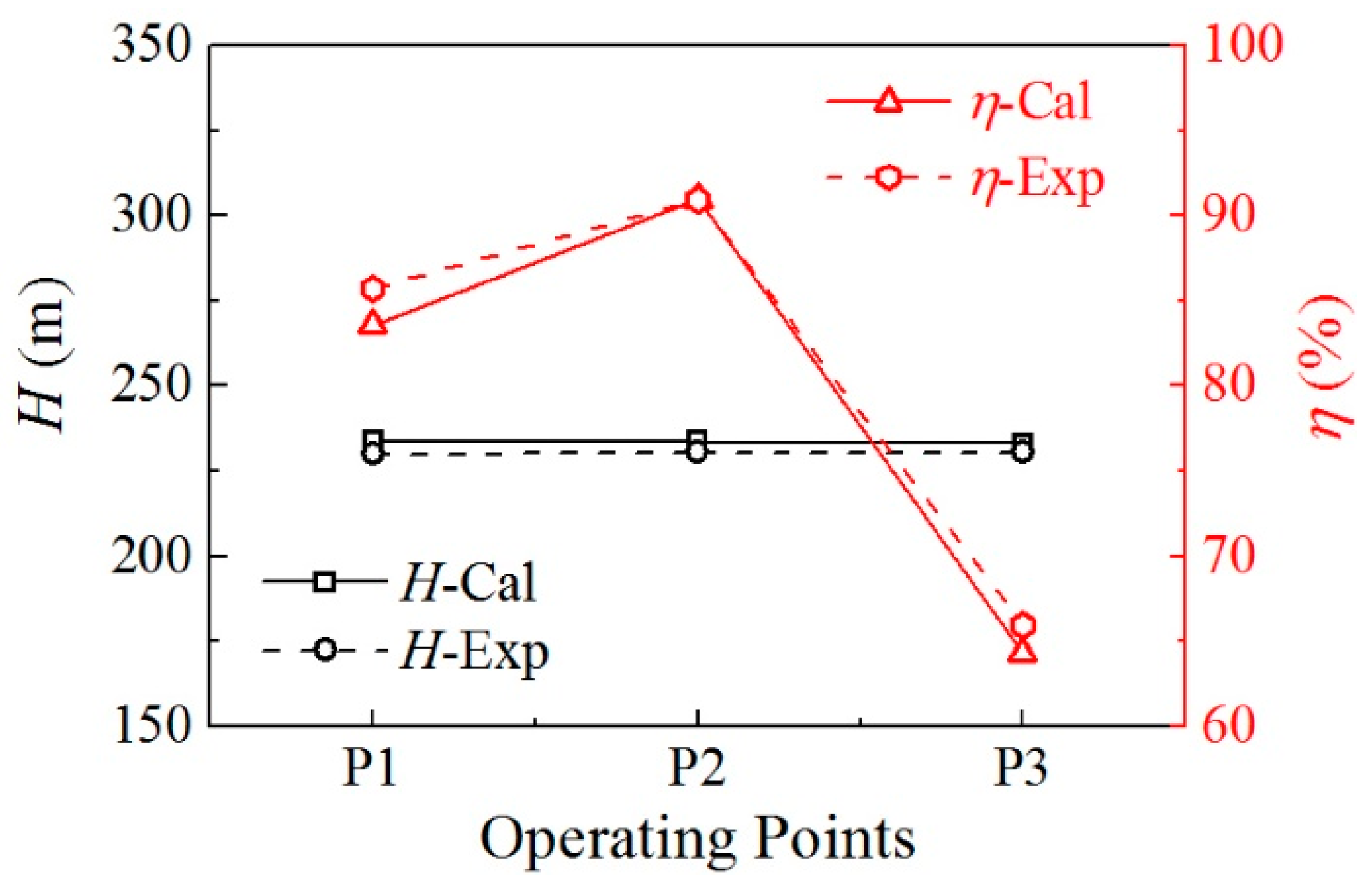 Energies 11 01474 g006 550