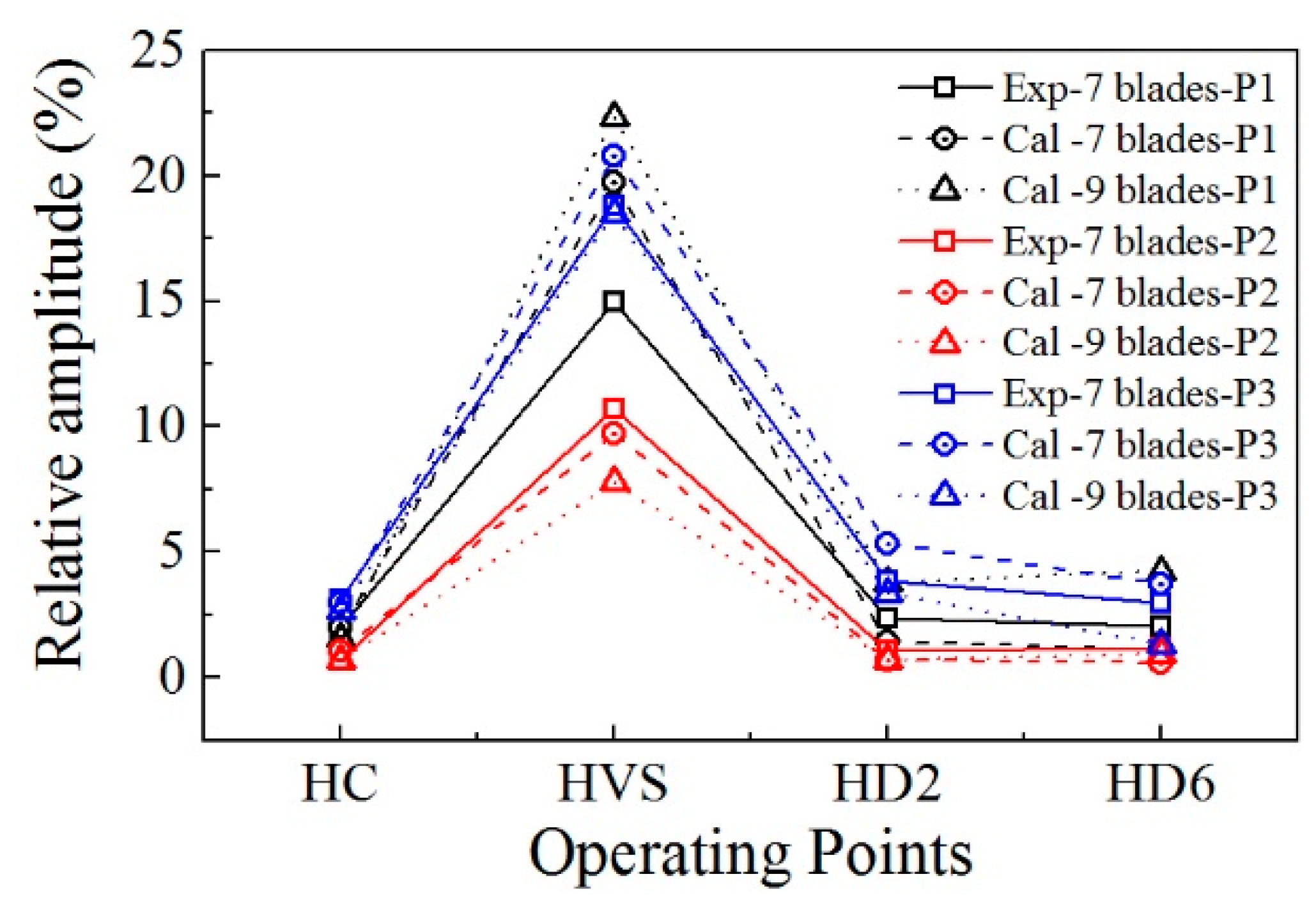 Energies 11 01474 g019 550