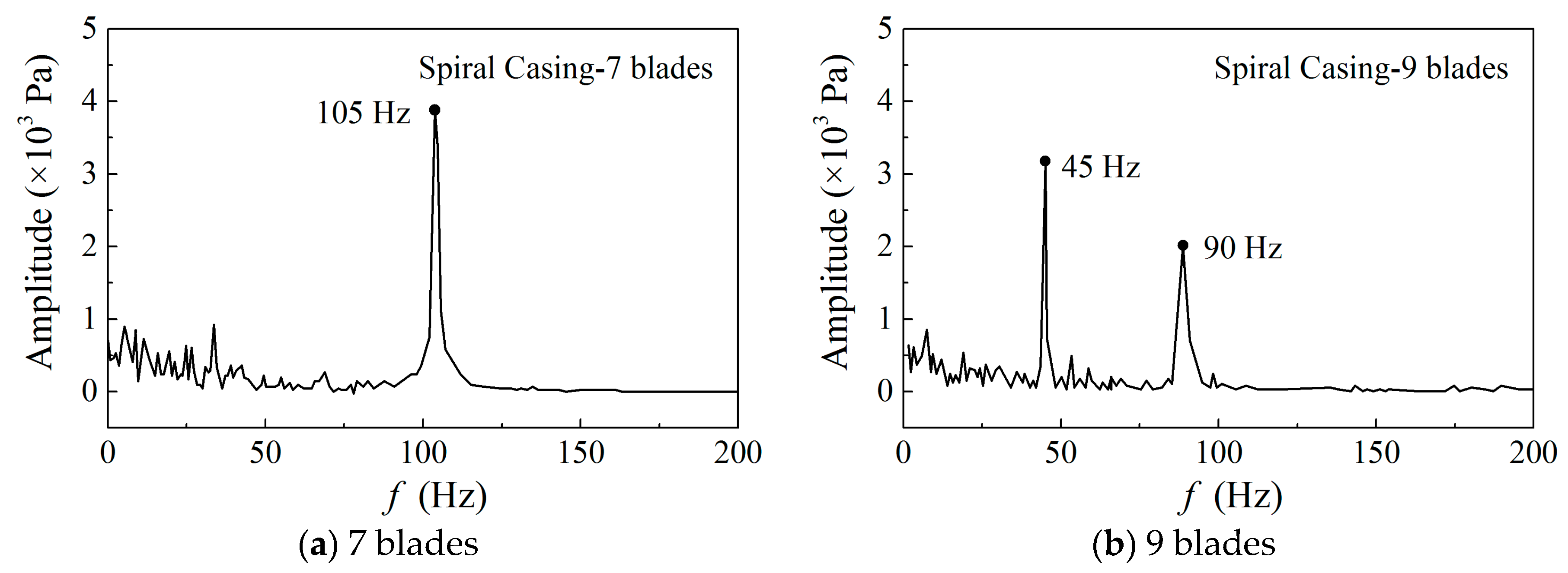 Energies 11 01474 g022 550