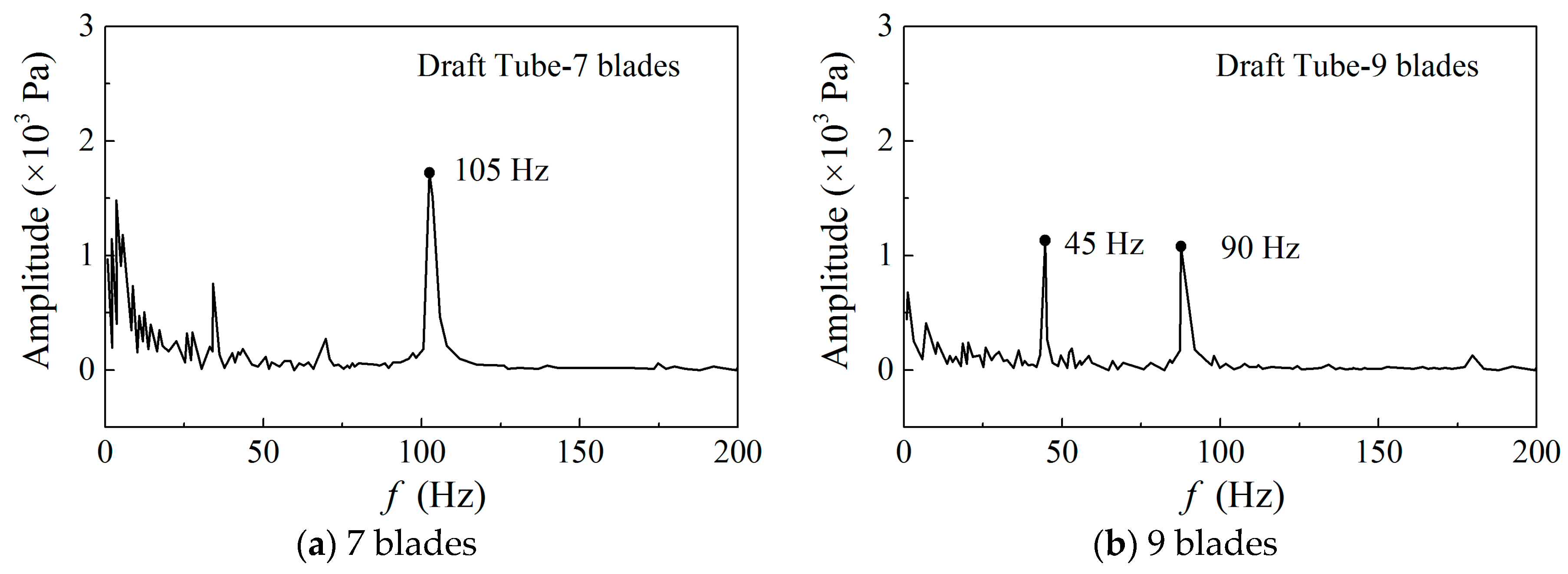 Energies 11 01474 g023 550