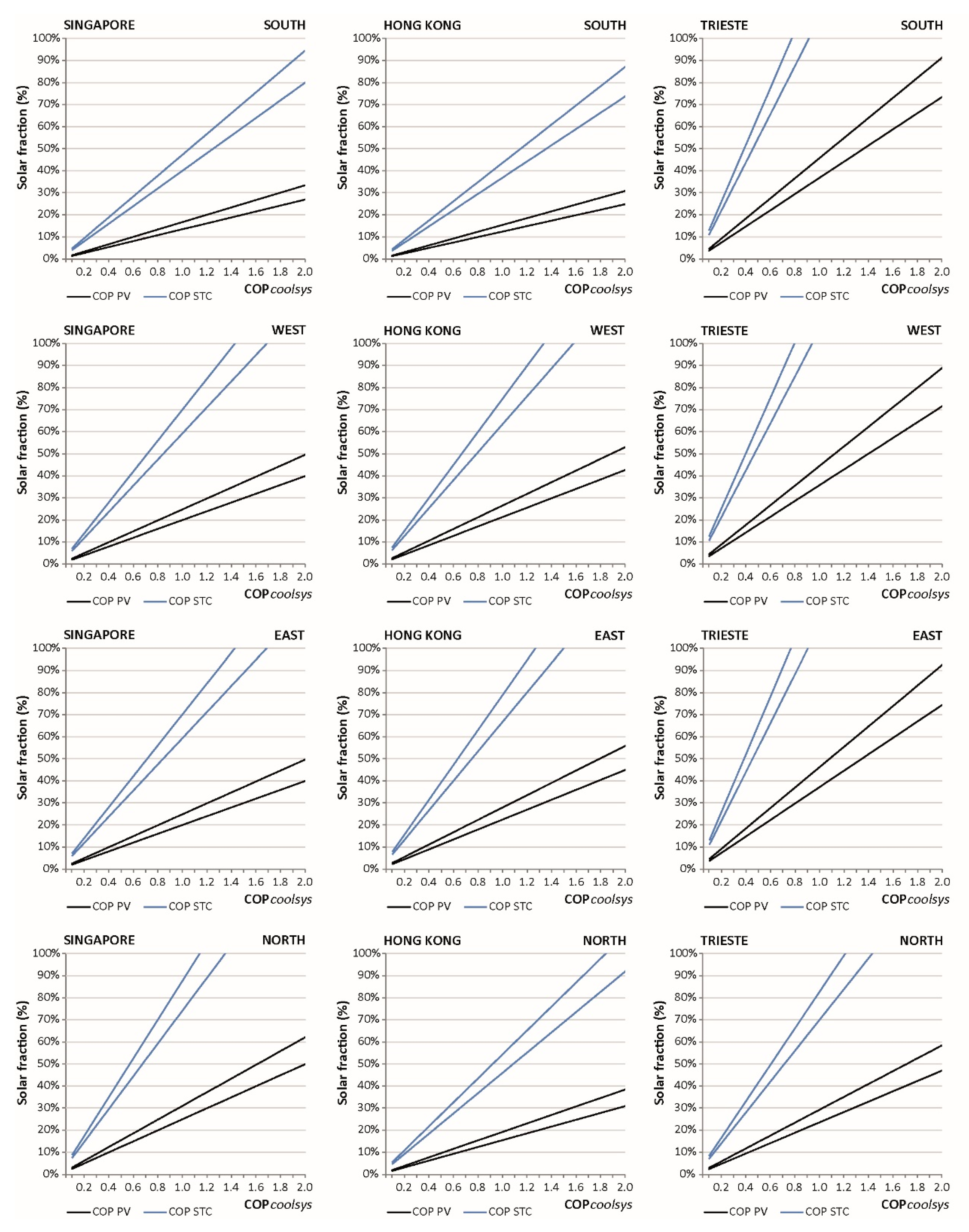 Energies 11 01475 g003 Energies 11 01475 g003
