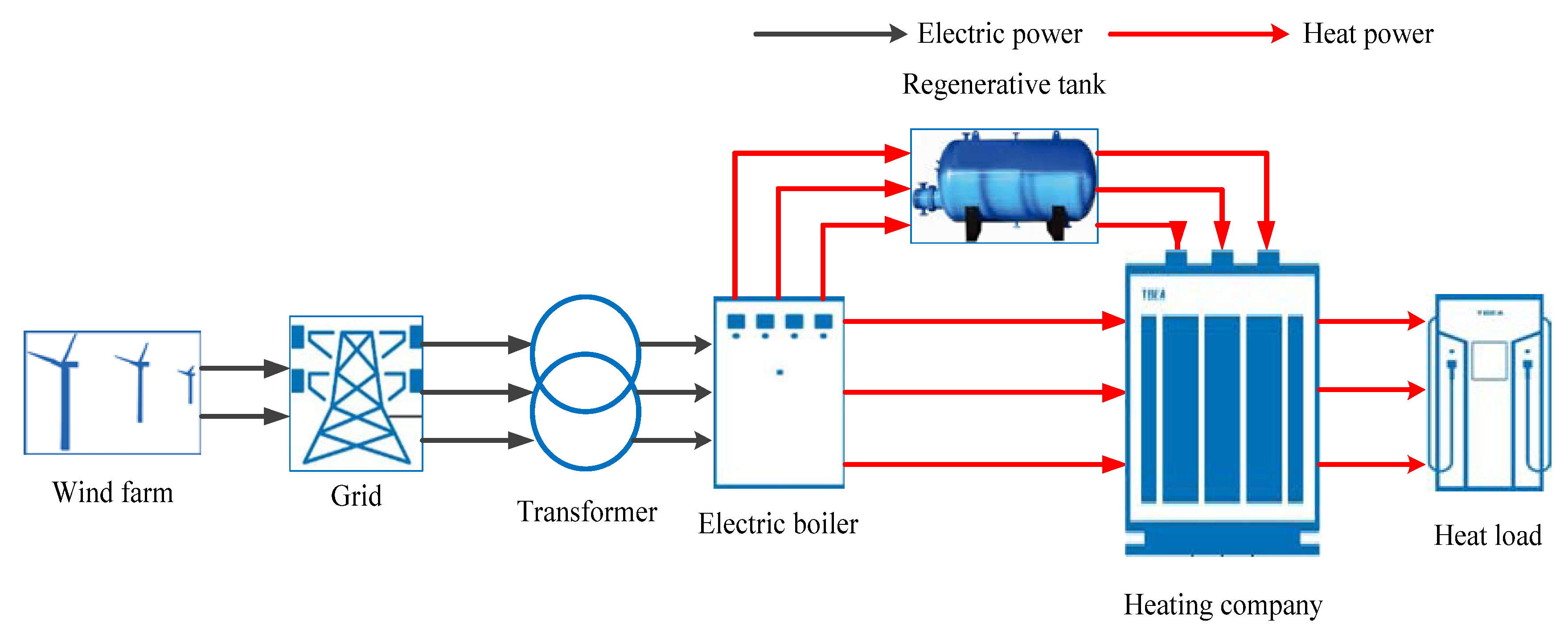 Energies 11 01476 g002 Energies 11 01476 g002