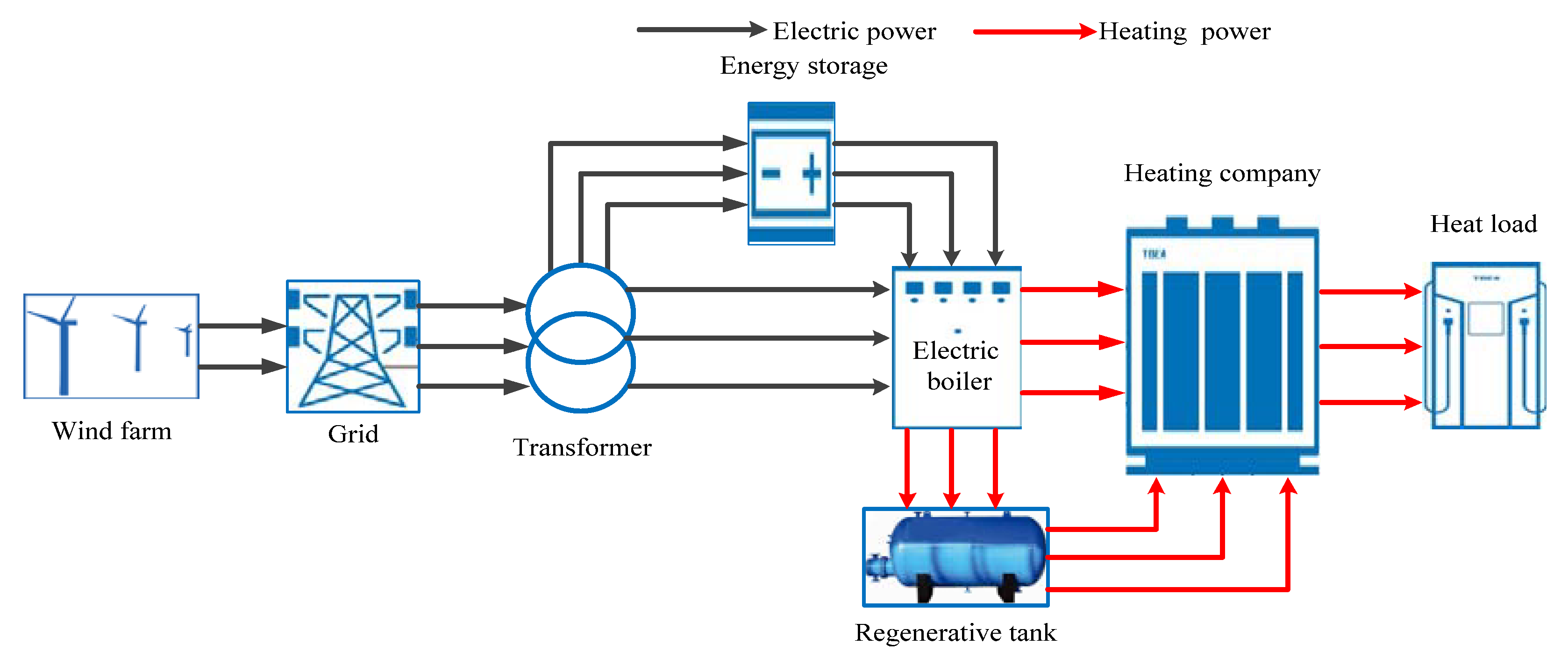 Energies 11 01476 g003 Energies 11 01476 g003