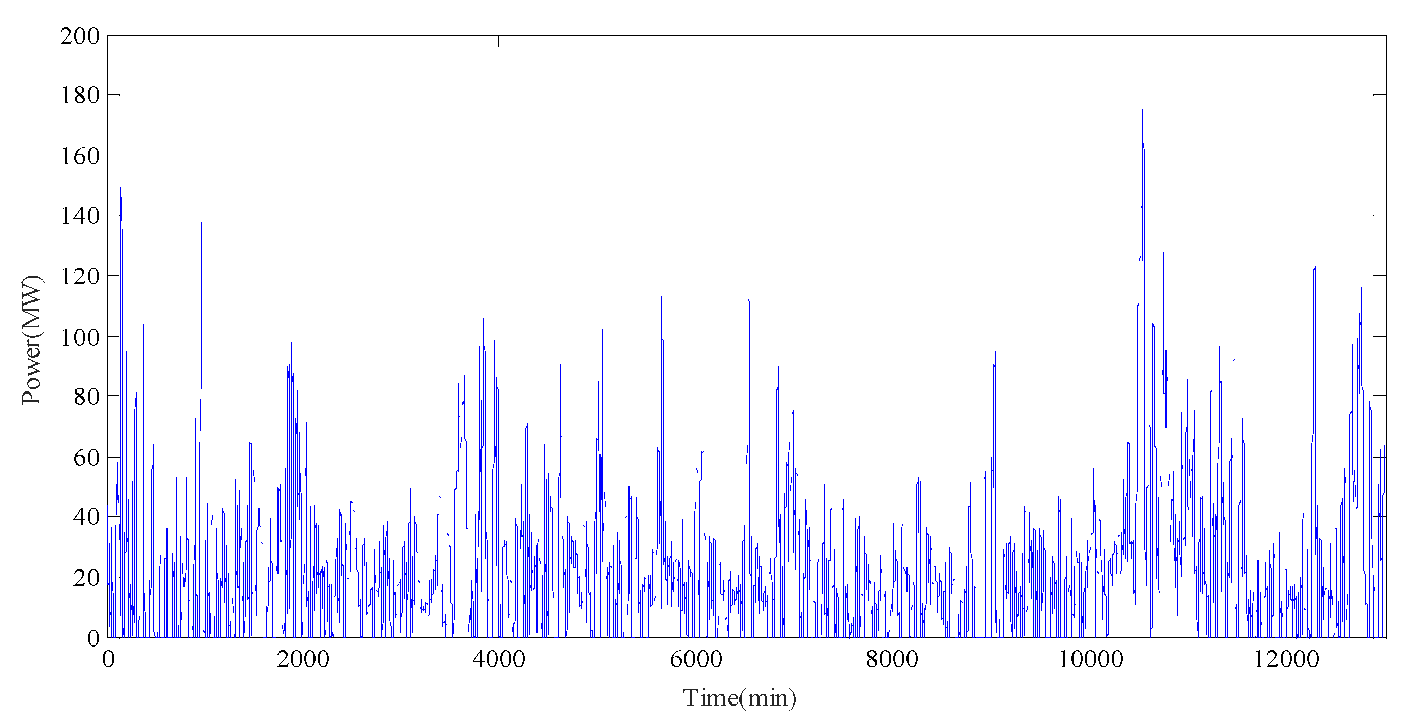 Energies 11 01476 g004 Energies 11 01476 g004