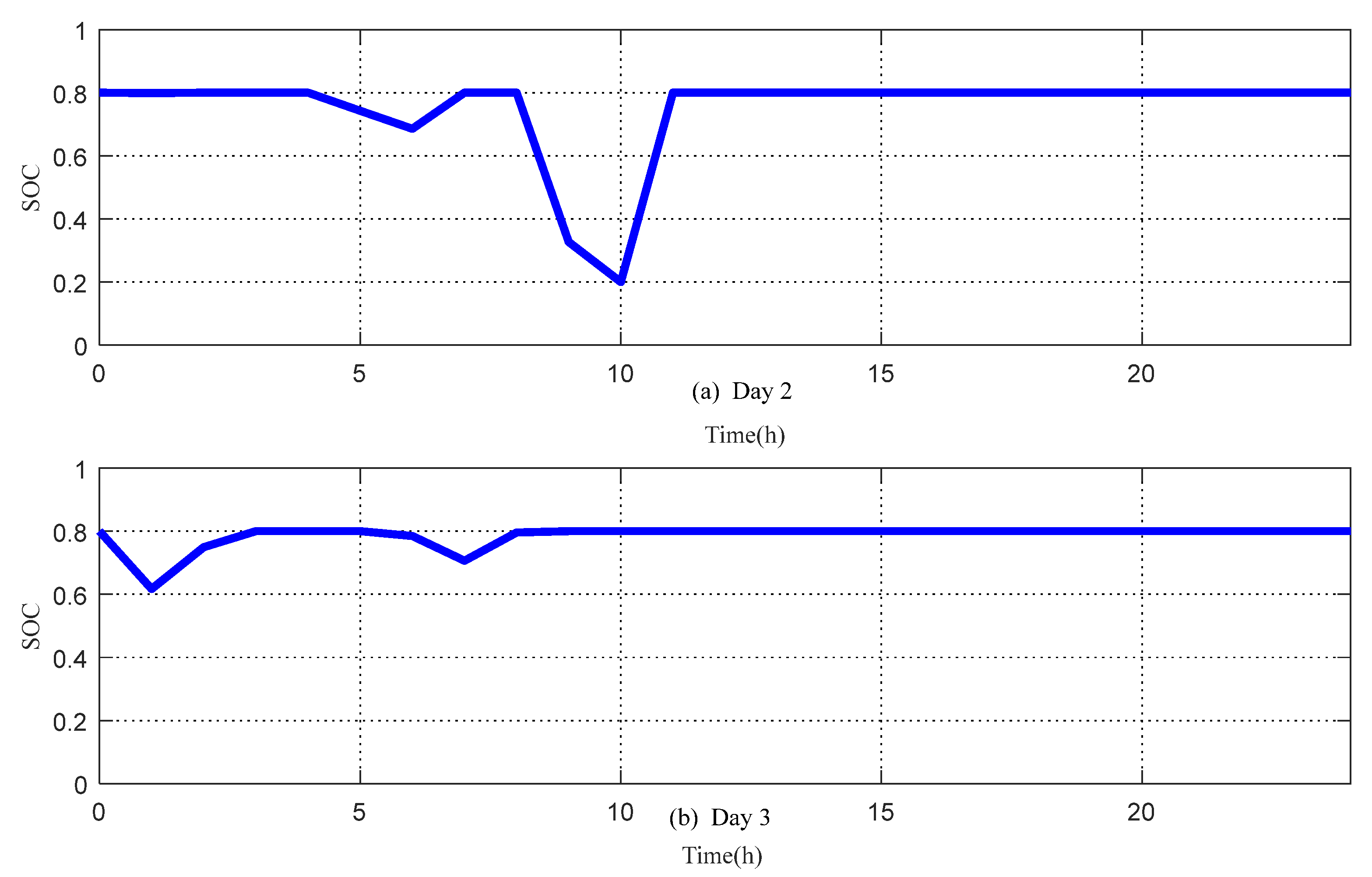 Energies 11 01476 g007 Energies 11 01476 g007