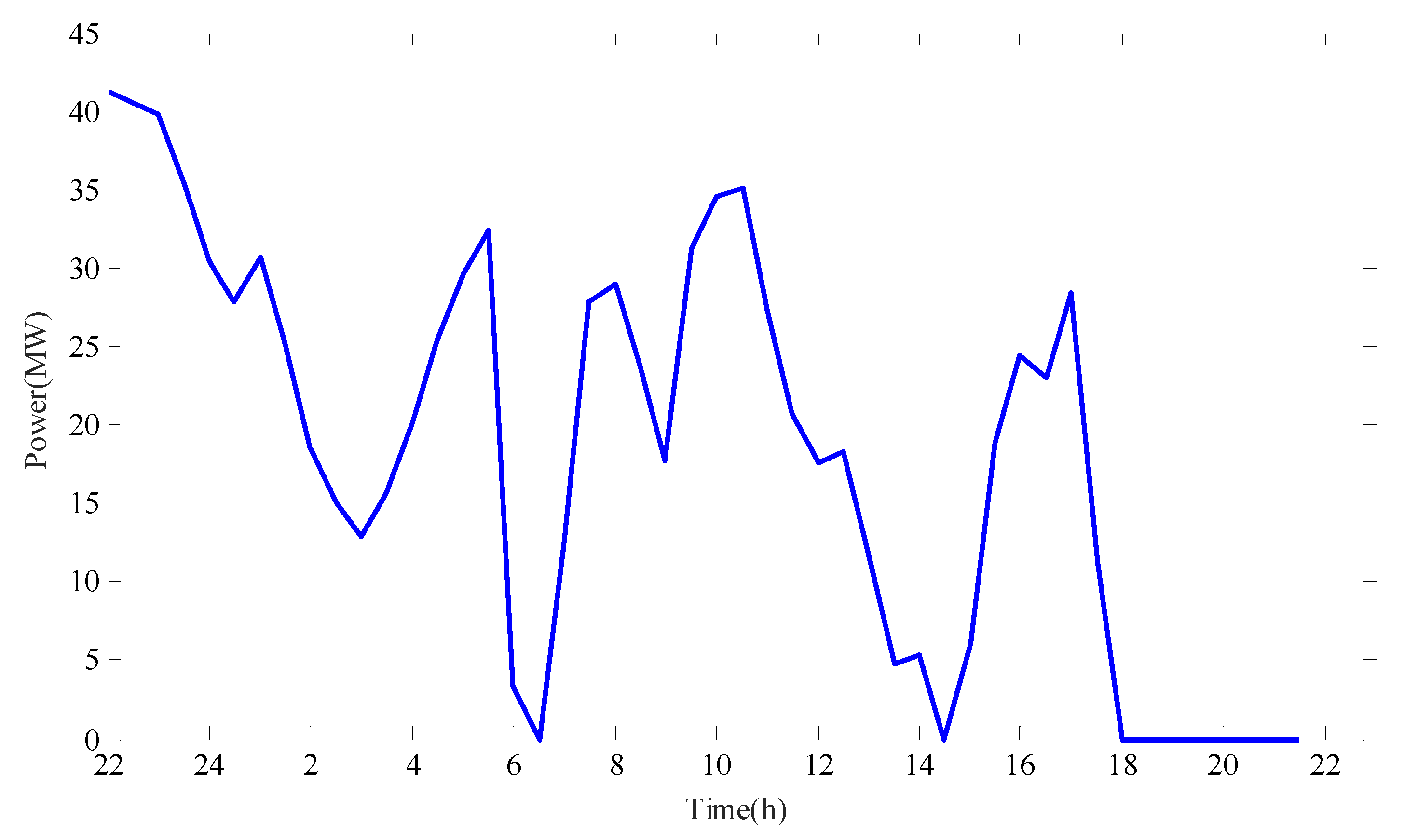 Energies 11 01476 g009 Energies 11 01476 g009