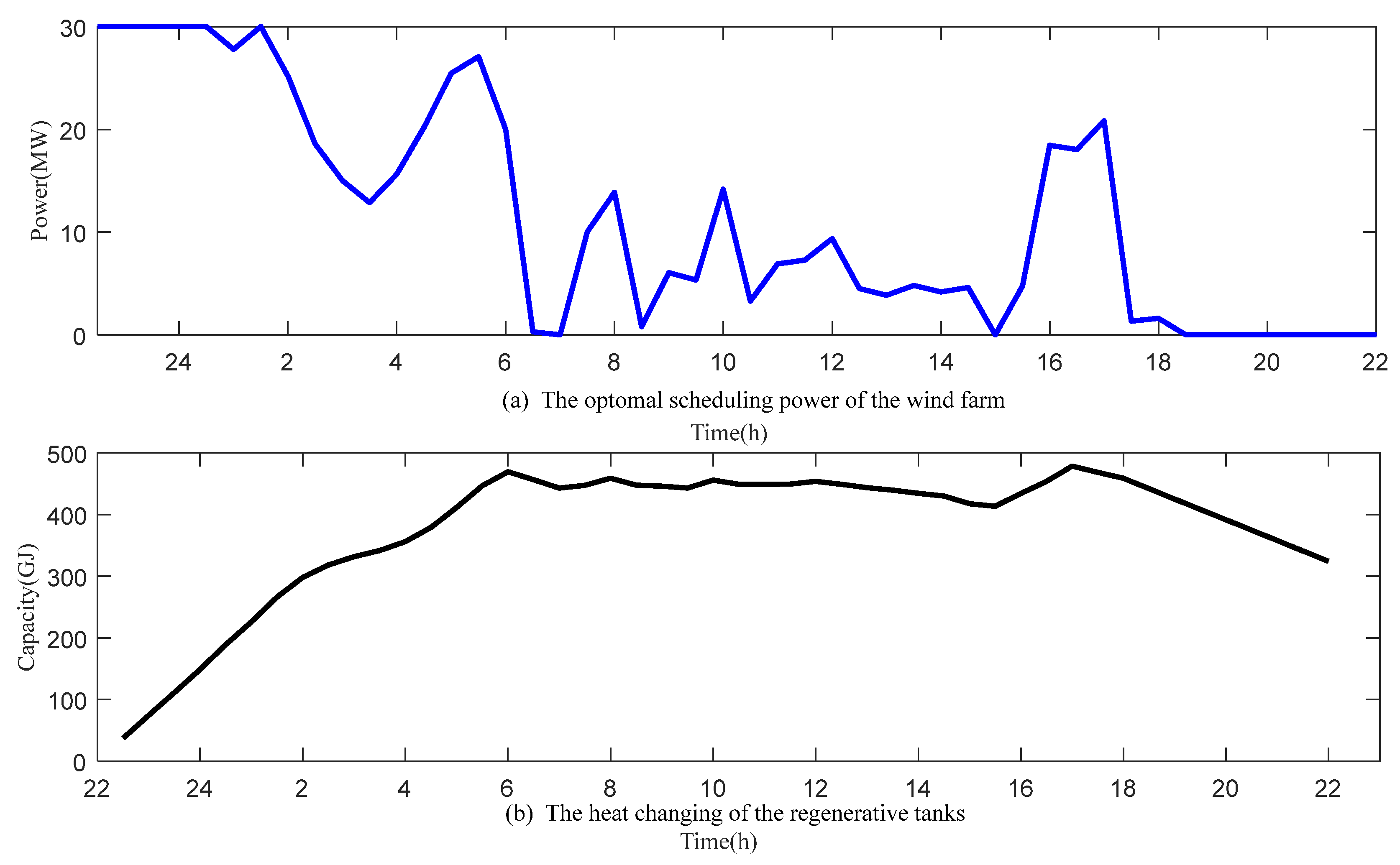 Energies 11 01476 g012 Energies 11 01476 g012