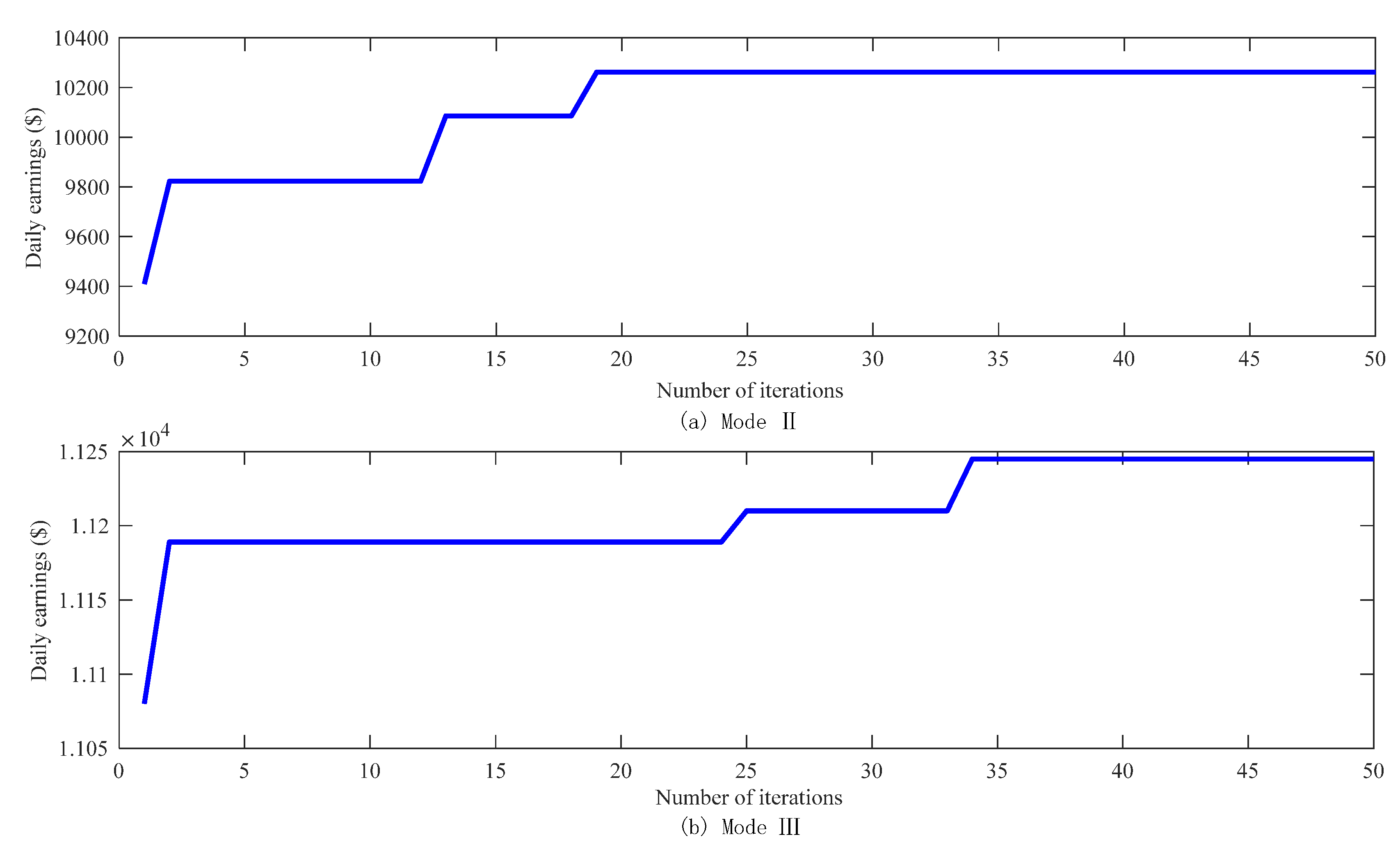 Energies 11 01476 g014 Energies 11 01476 g014