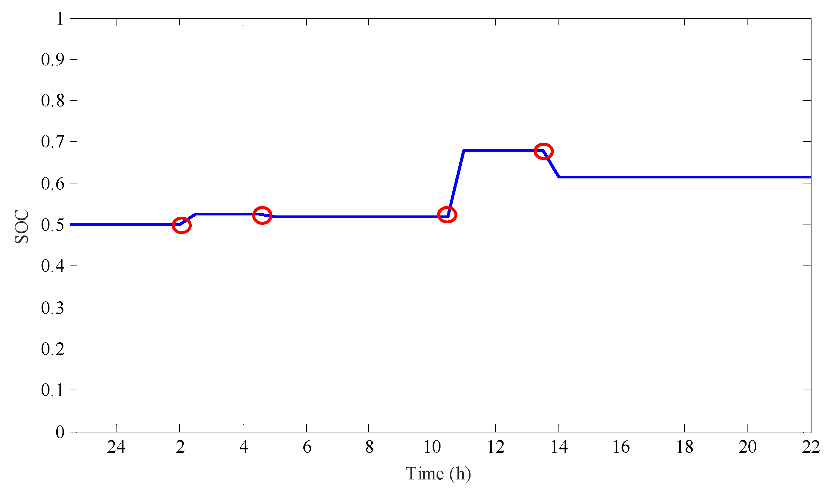 Energies 11 01476 g015 Energies 11 01476 g015