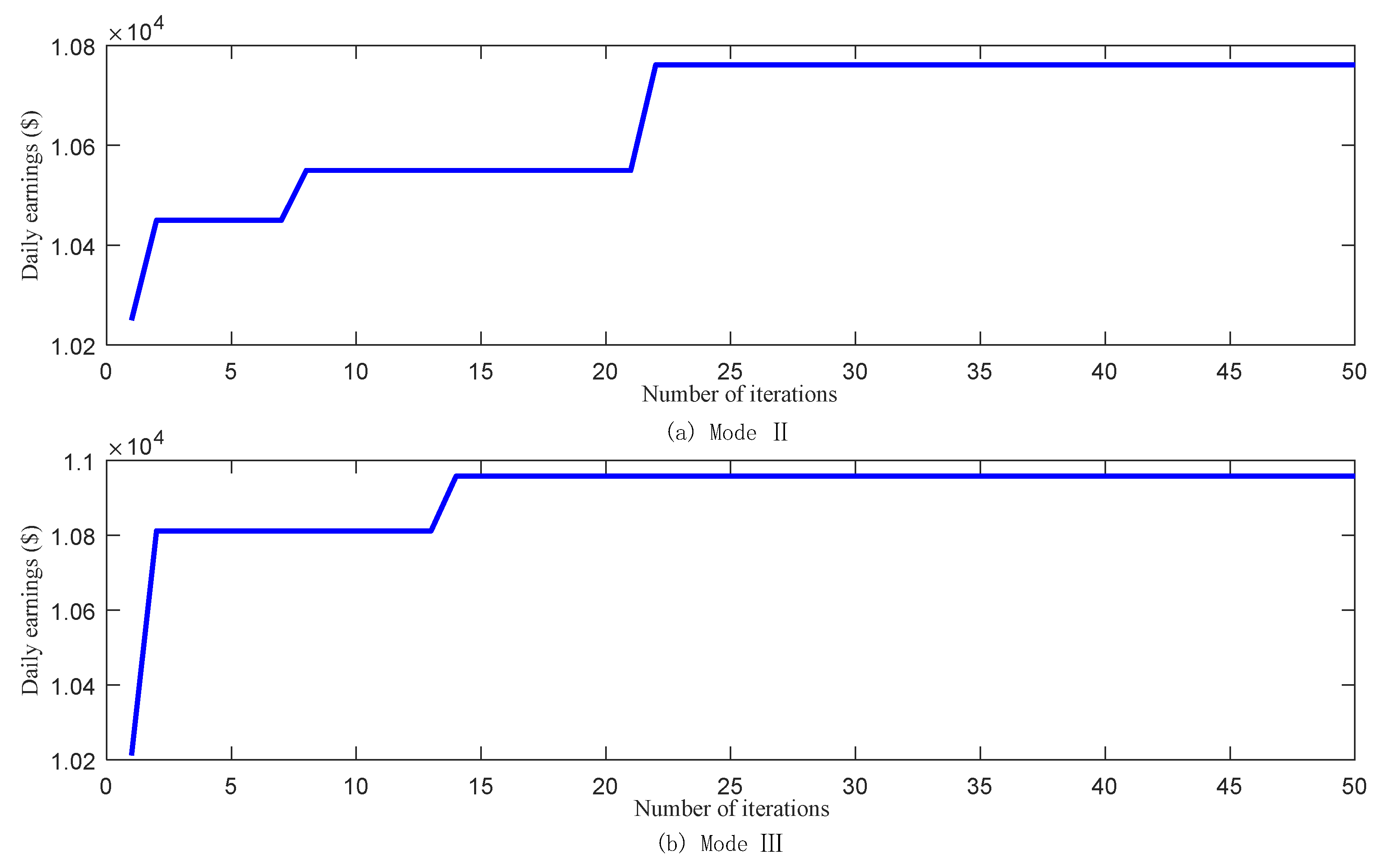 Energies 11 01476 g016 Energies 11 01476 g016
