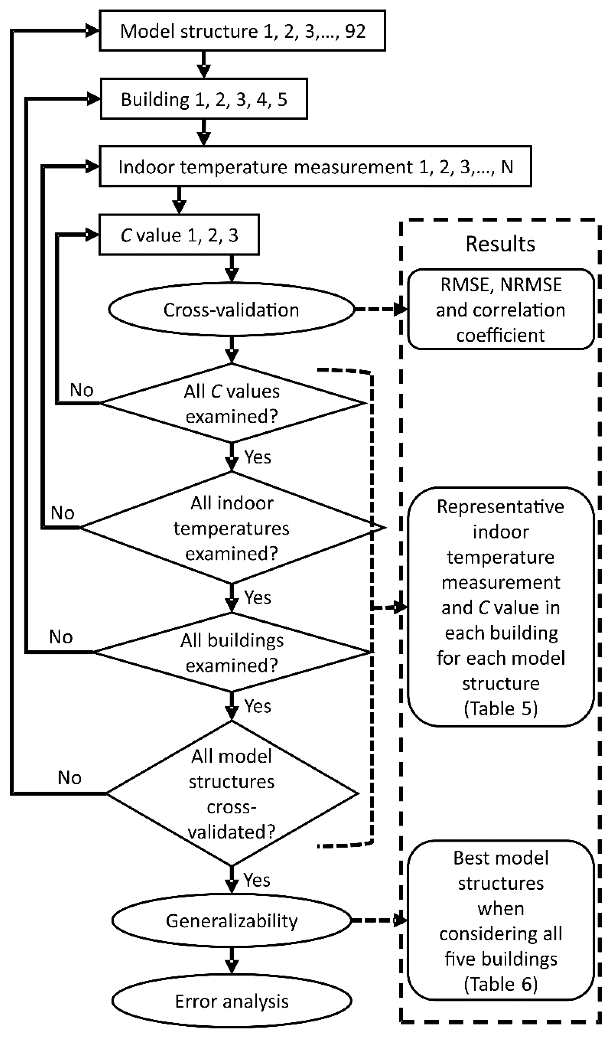 Energies 11 01477 g003 Energies 11 01477 g003