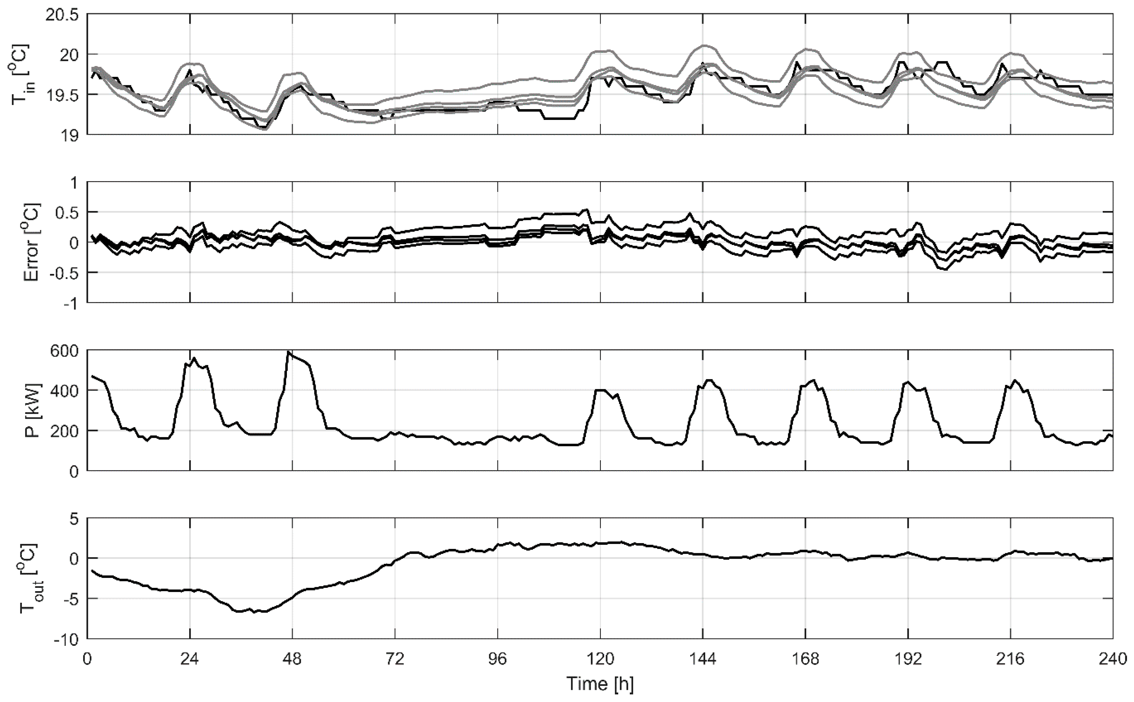 Energies 11 01477 g005 Energies 11 01477 g005