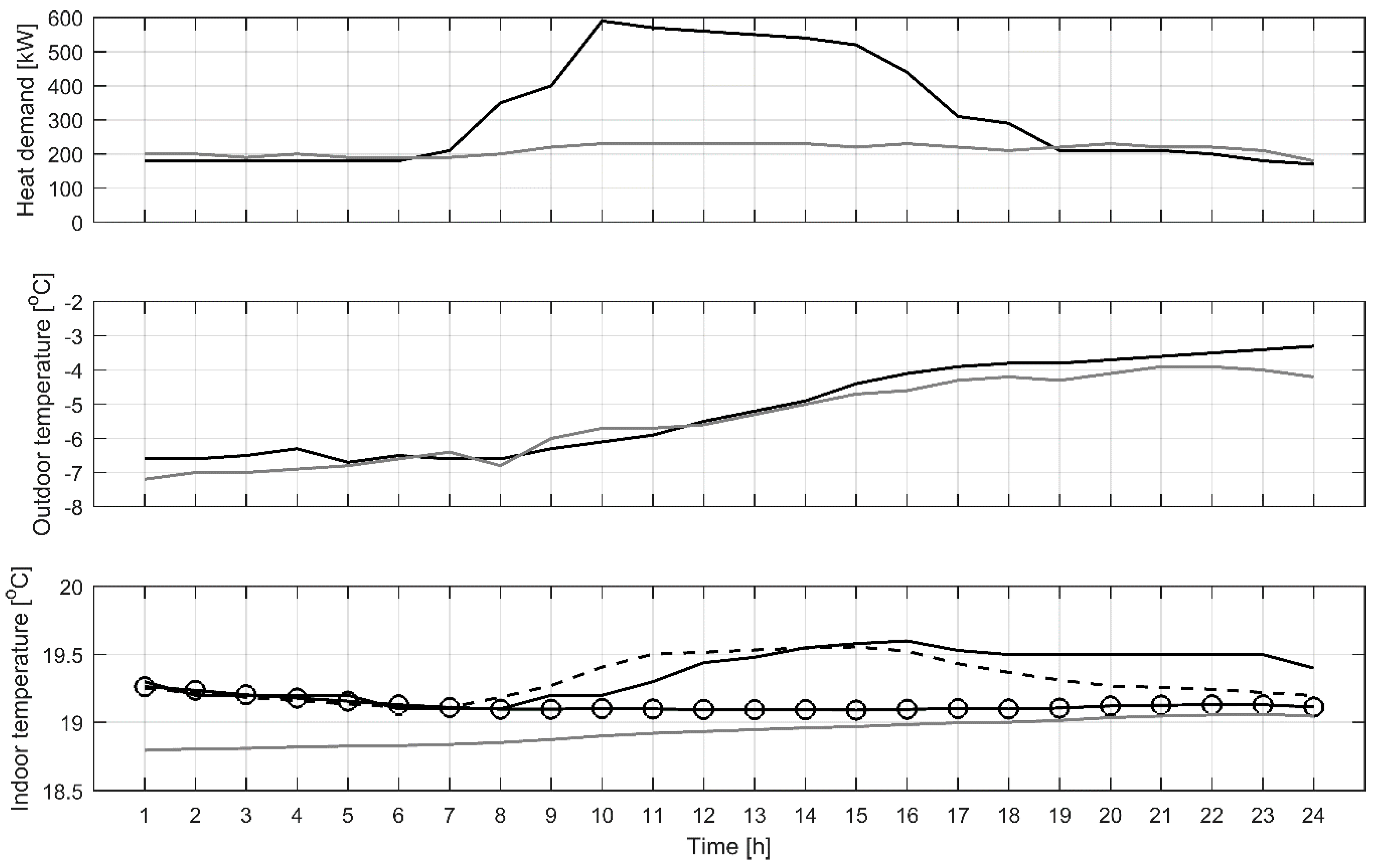 Energies 11 01477 g008 Energies 11 01477 g008