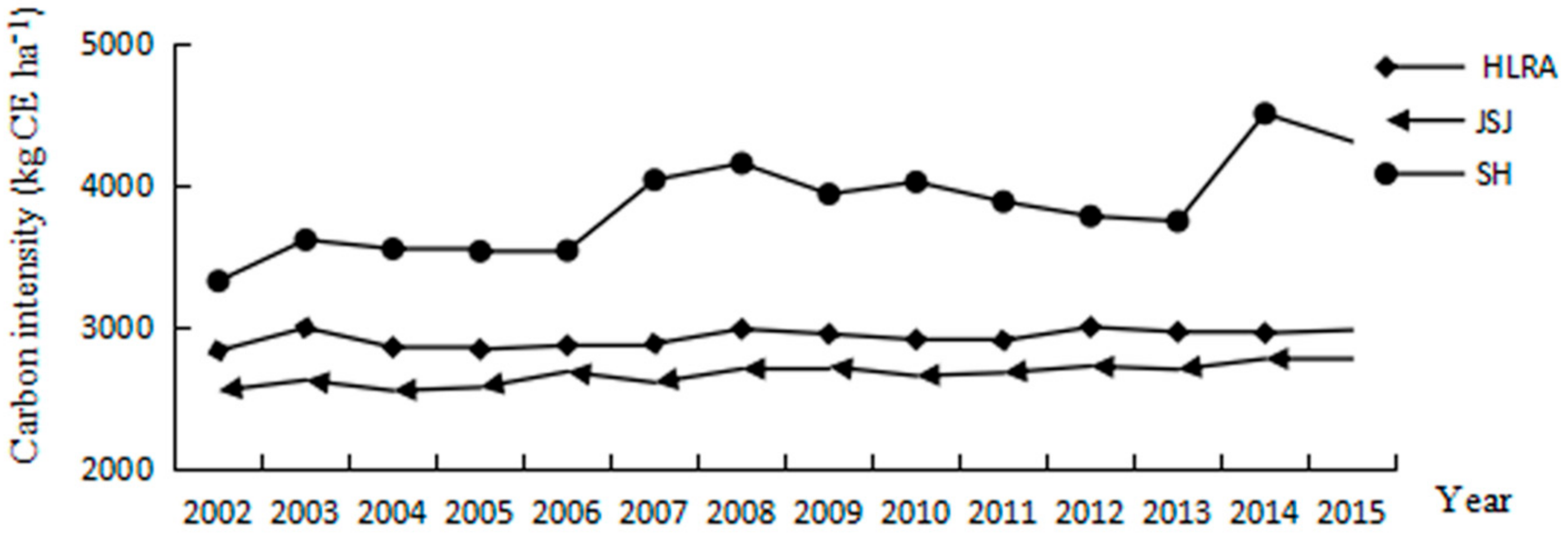 Energies 11 01480 g006