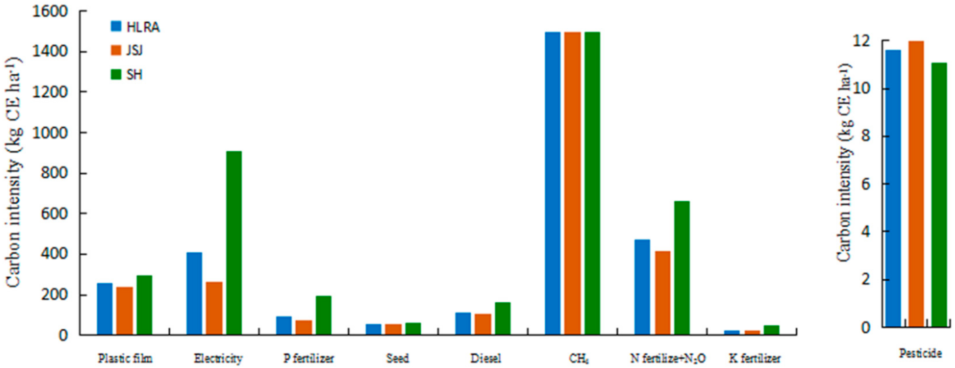 Energies 11 01480 g007