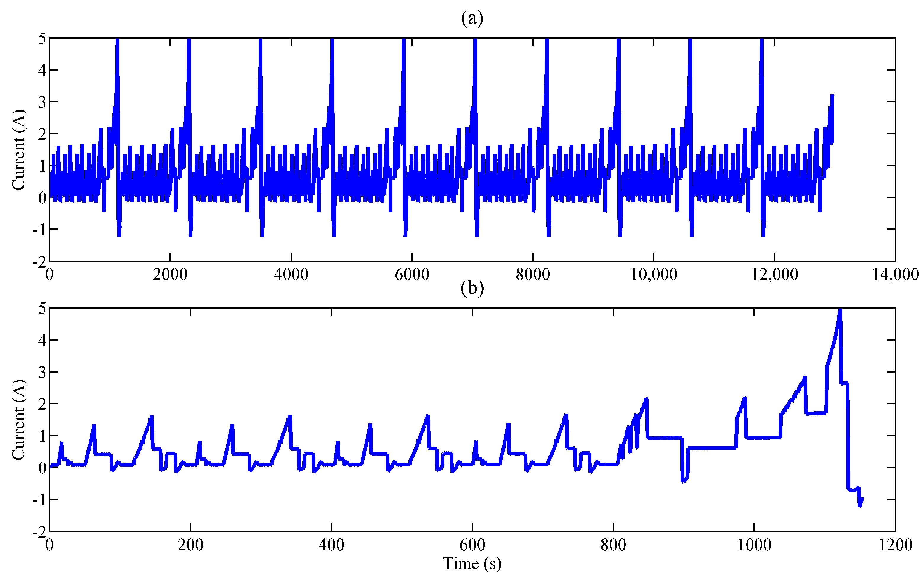 Energies 11 01481 g005