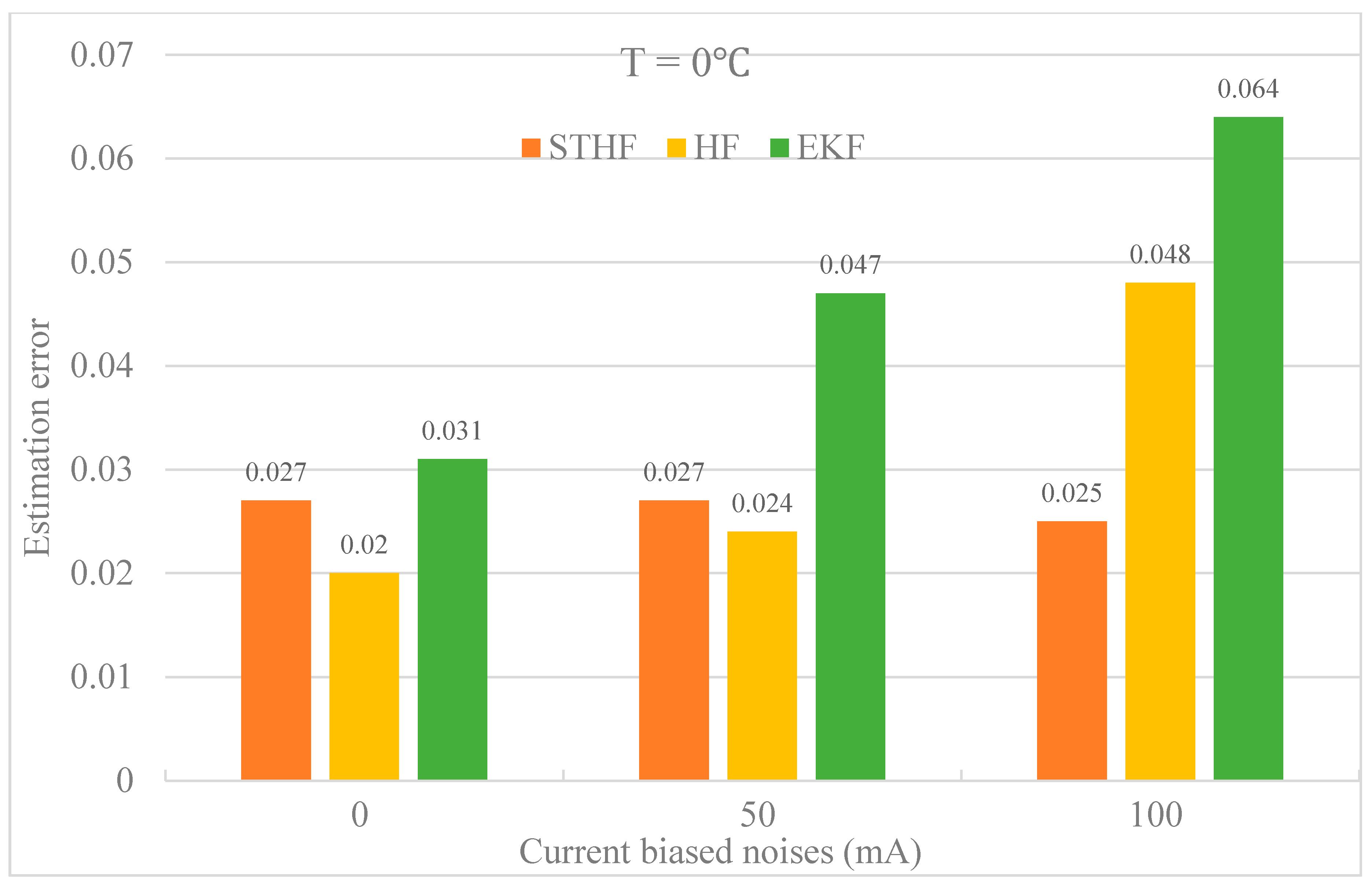 Energies 11 01481 g012