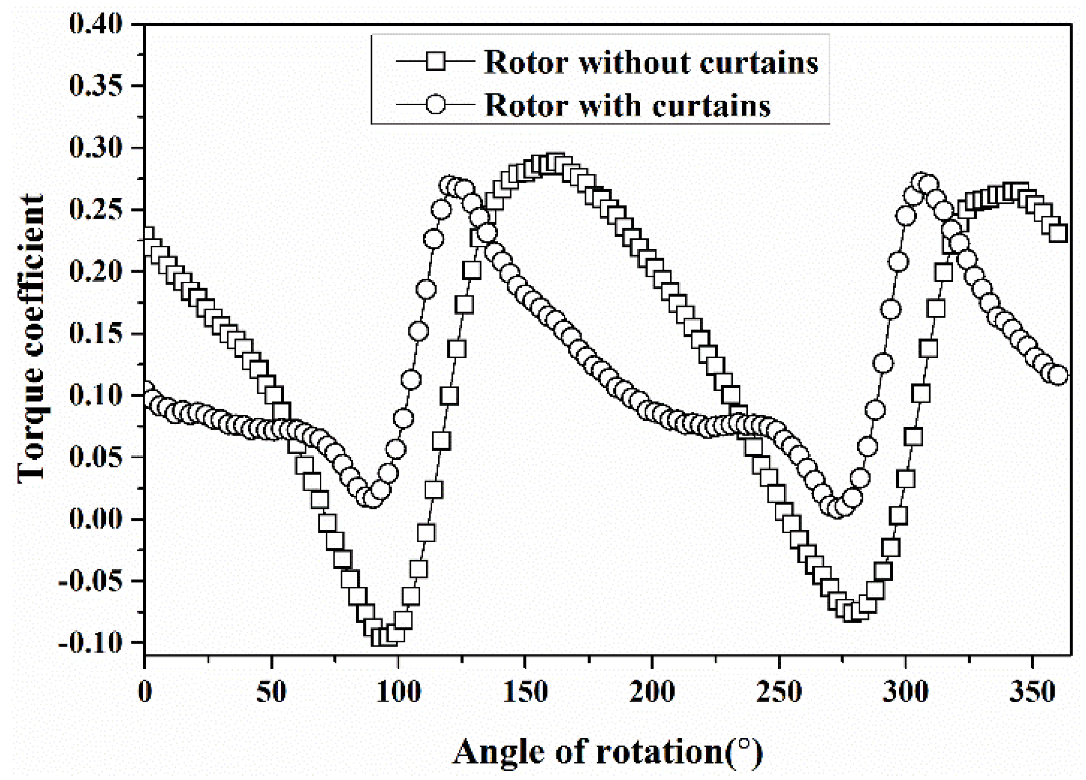 Energies 11 01482 g003 Energies 11 01482 g003