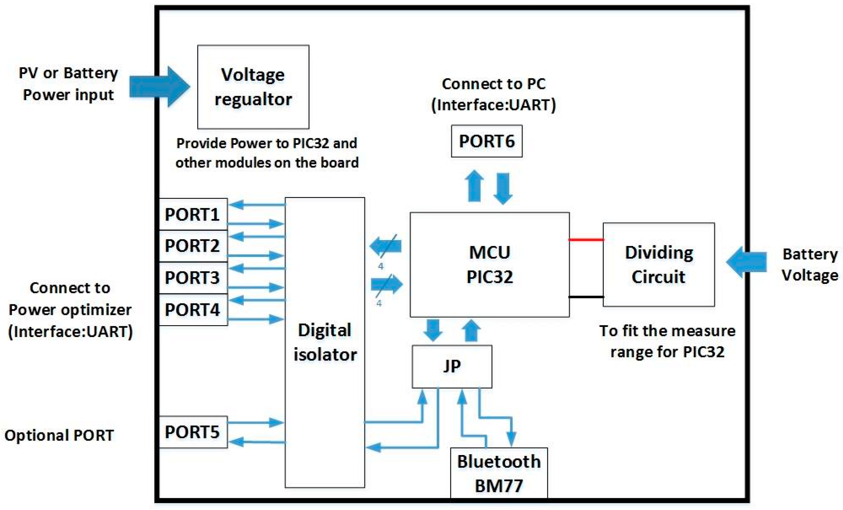 Energies 11 01484 g002 Energies 11 01484 g002