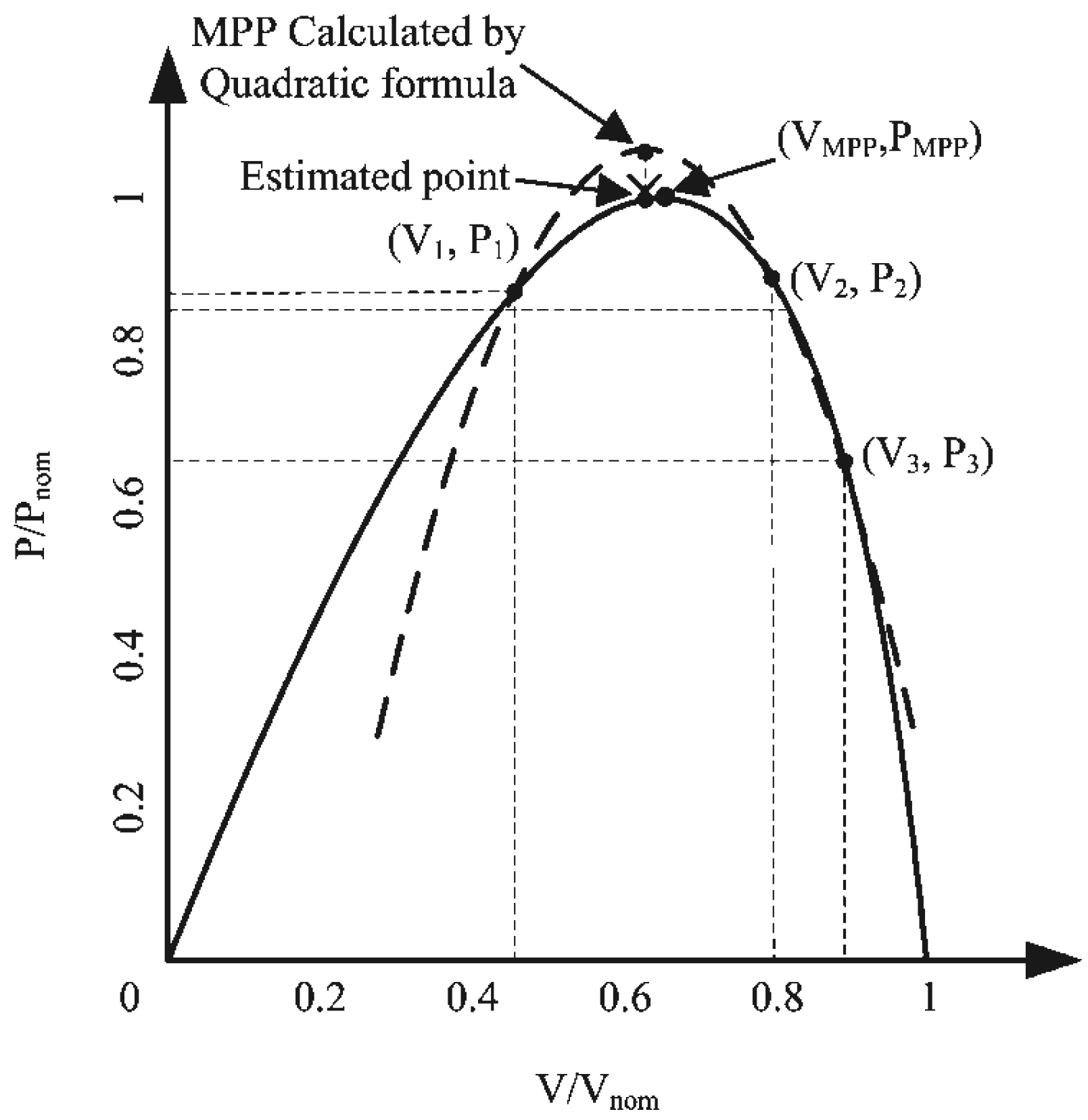 Energies 11 01484 g004 Energies 11 01484 g004