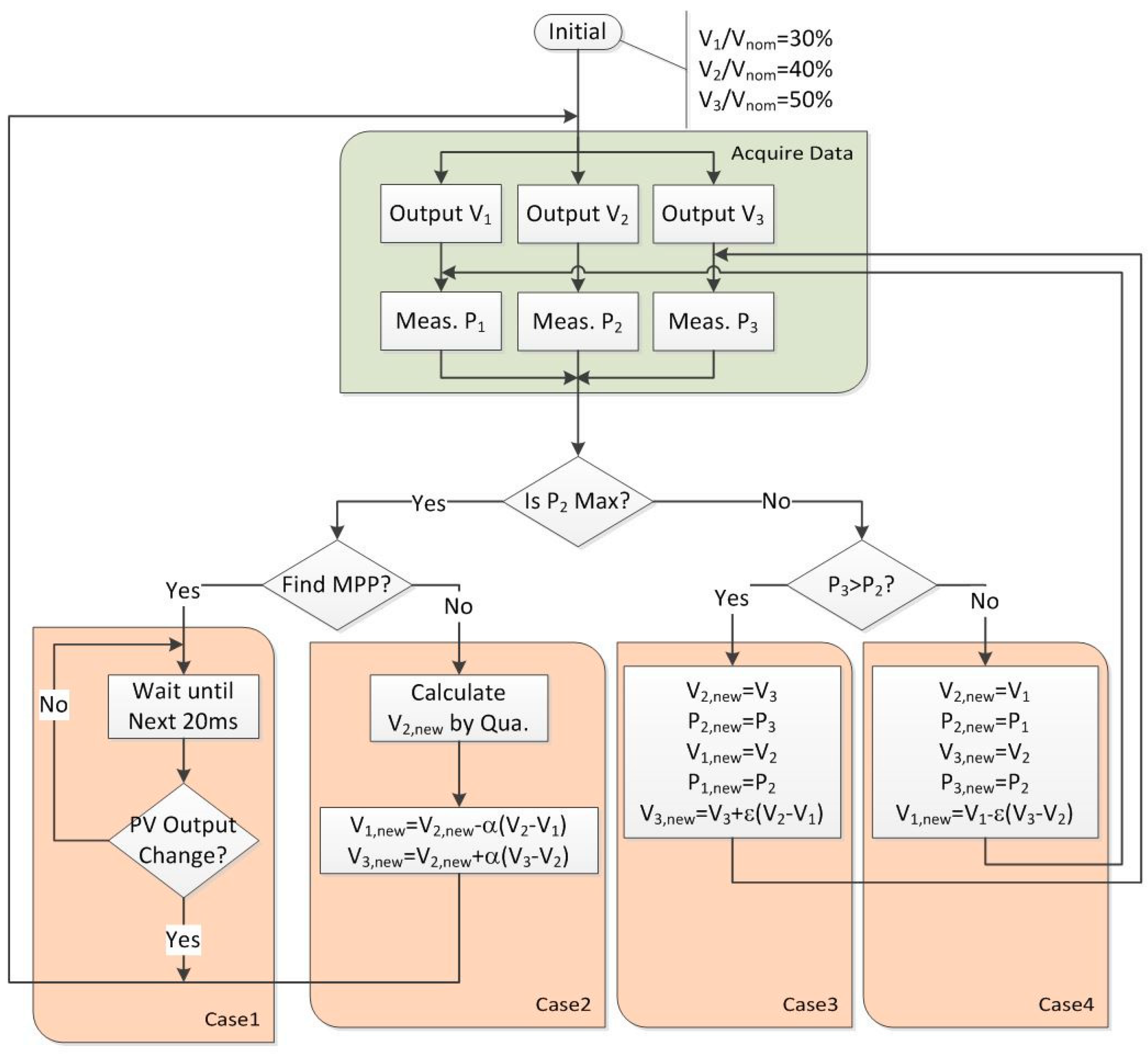 Energies 11 01484 g005 Energies 11 01484 g005