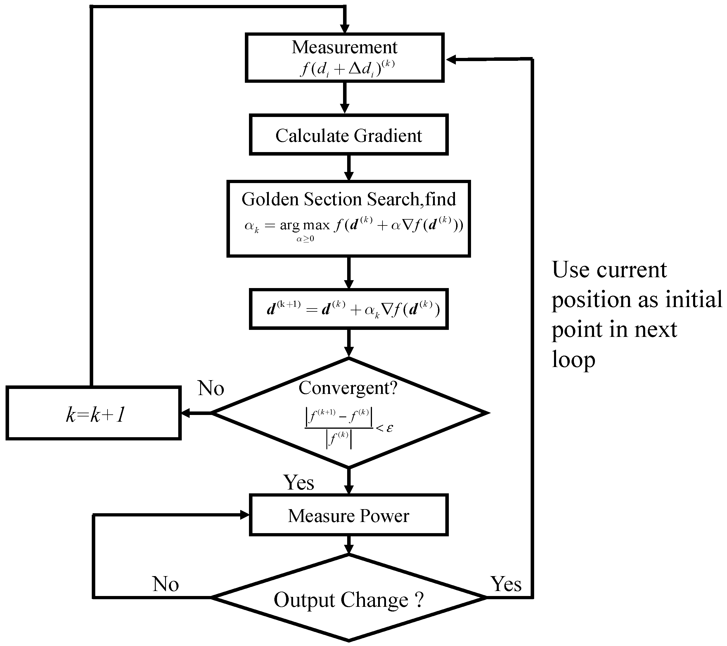 Evaluation of a Distributed Photovoltaic System in Grid-Connected and ...