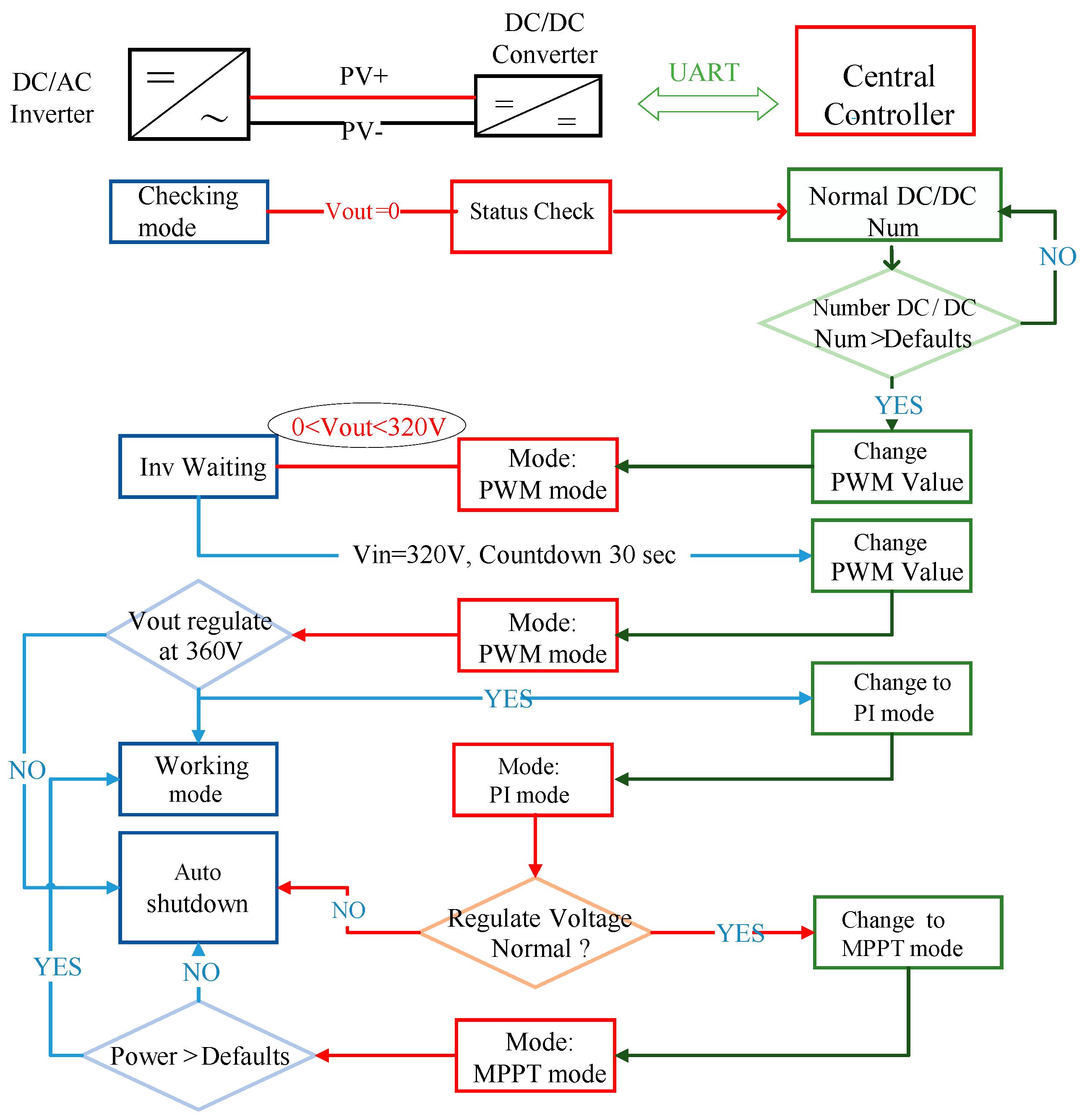 Energies 11 01484 g012 Energies 11 01484 g012