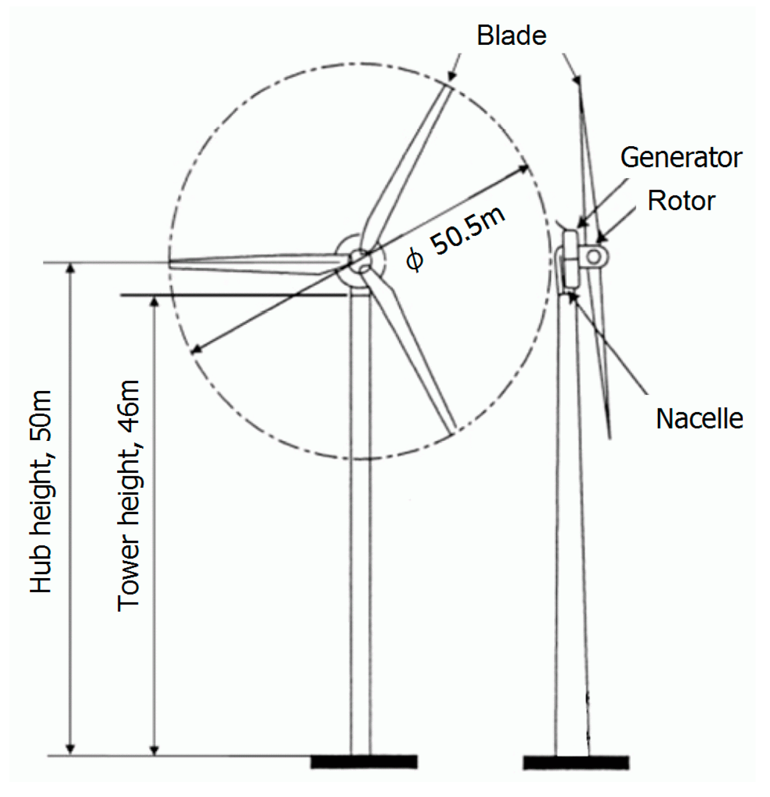 Energies 11 01485 g003 550
