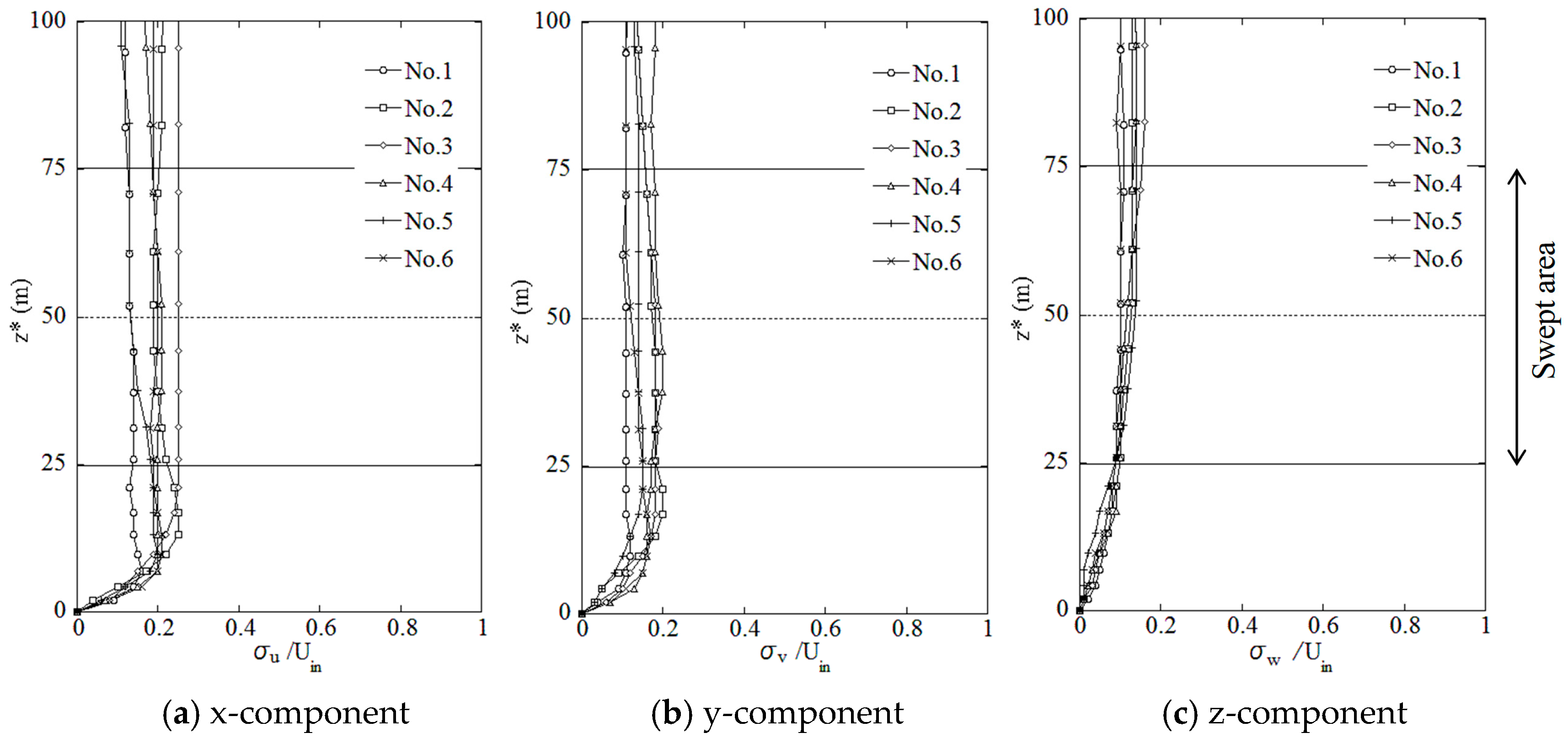 Energies 11 01485 g011 550