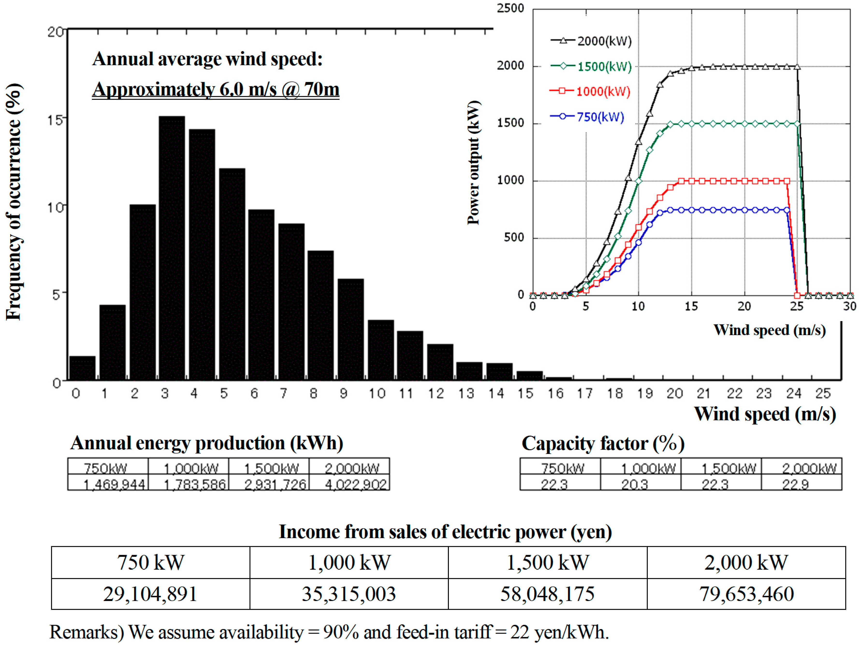 Energies 11 01485 g015 550