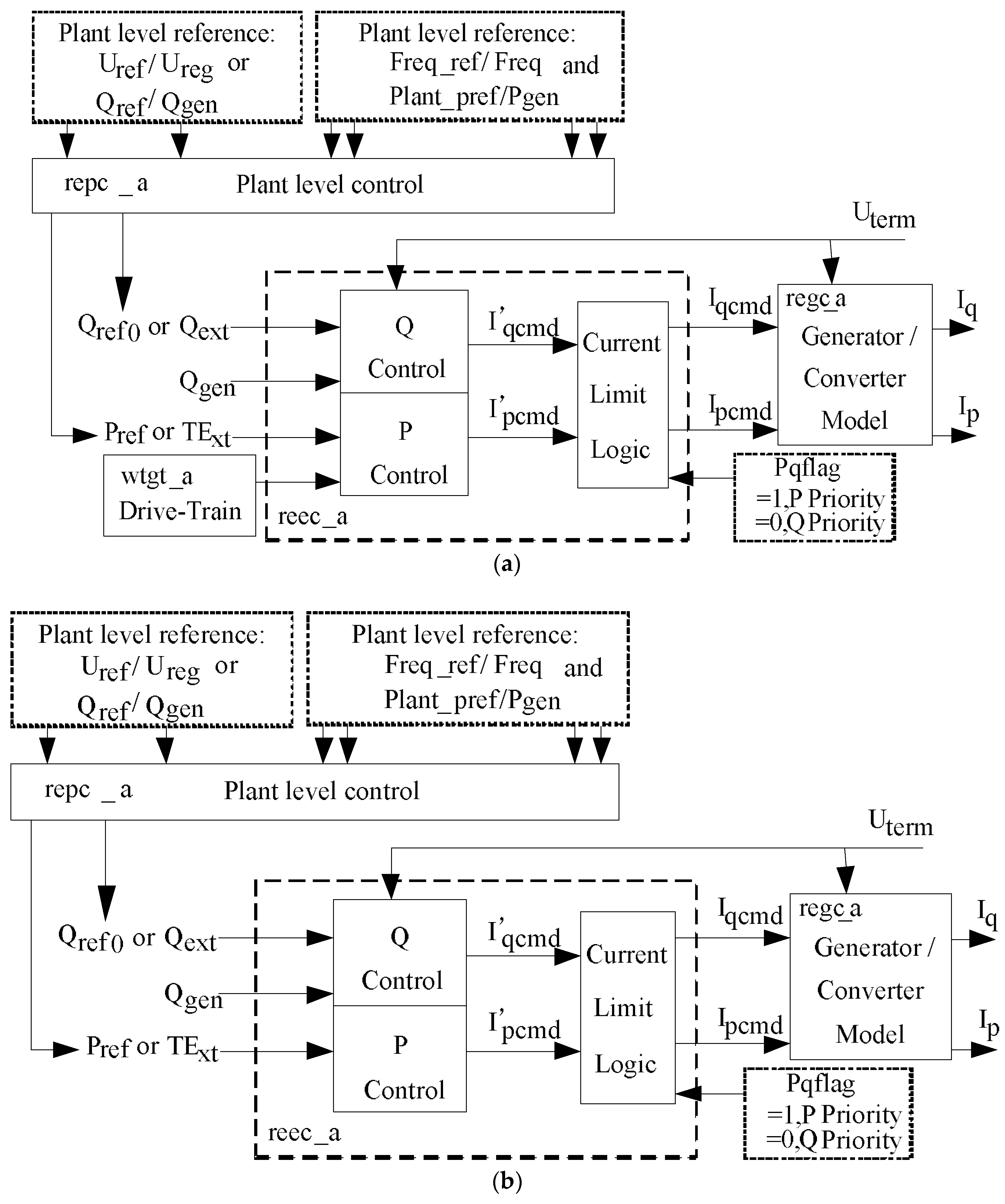 Energies 11 01486 g001a 550