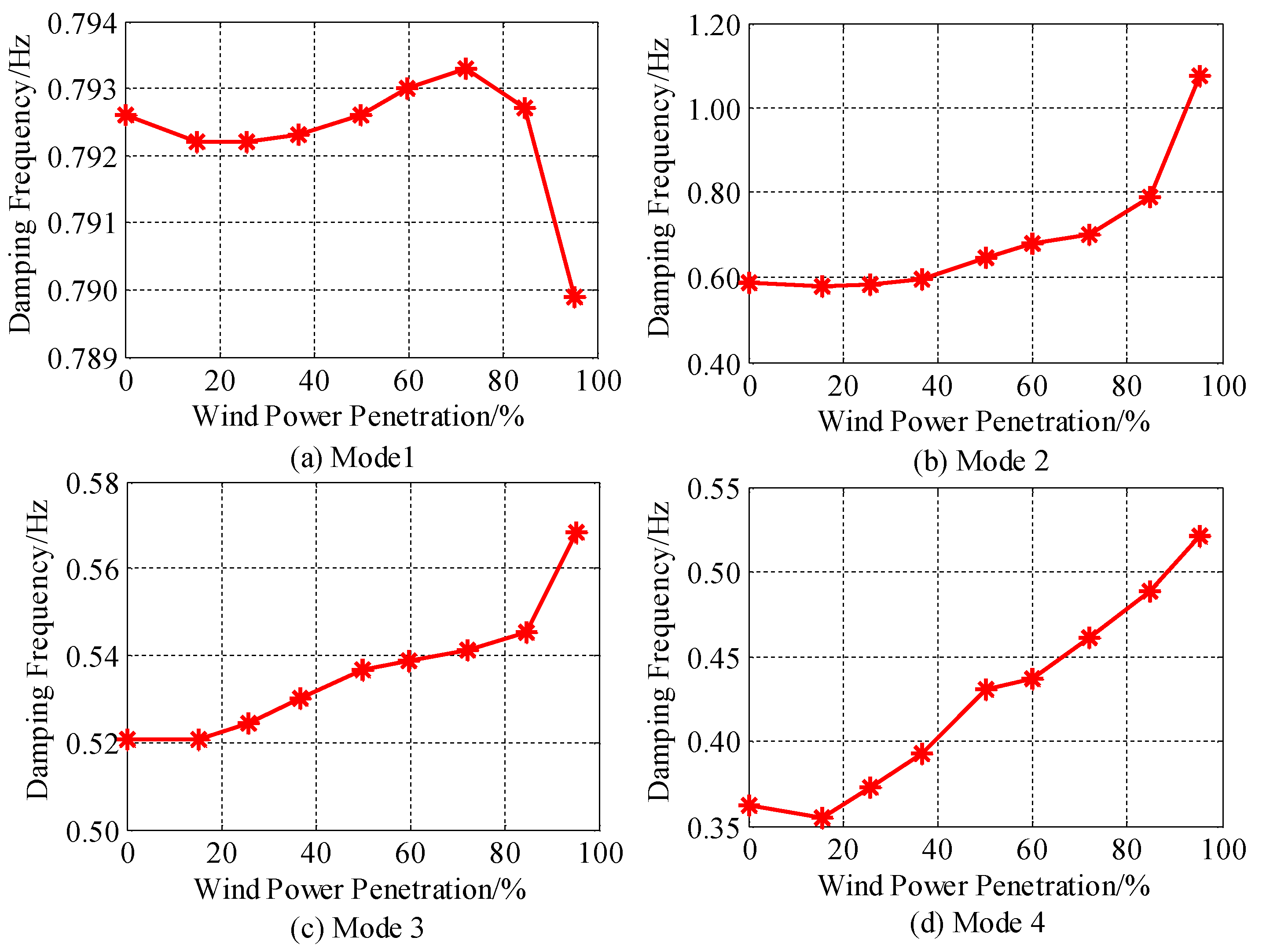 Energies 11 01486 g004 550