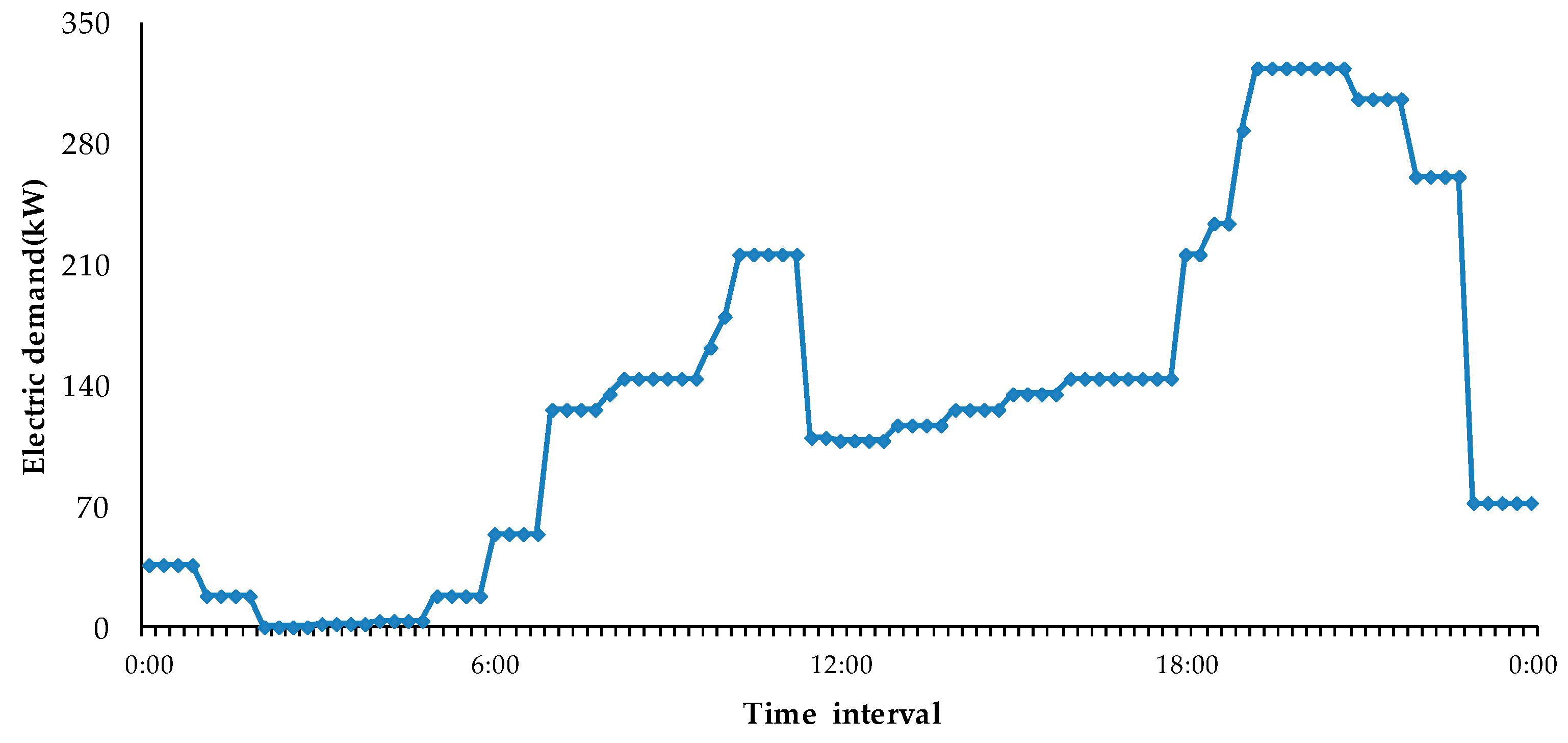 Energies 11 01488 g002