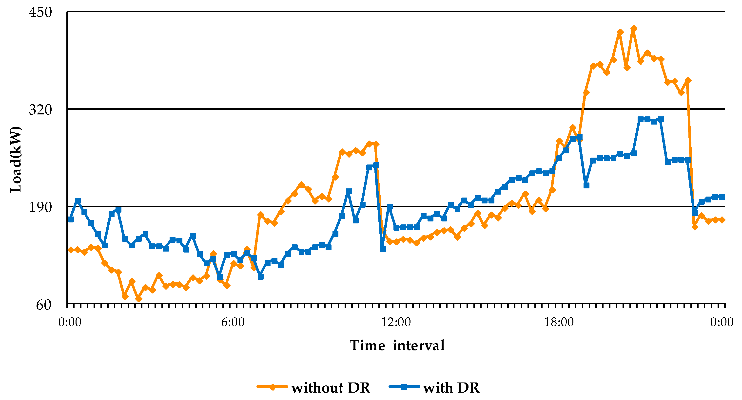 Energies 11 01488 g003