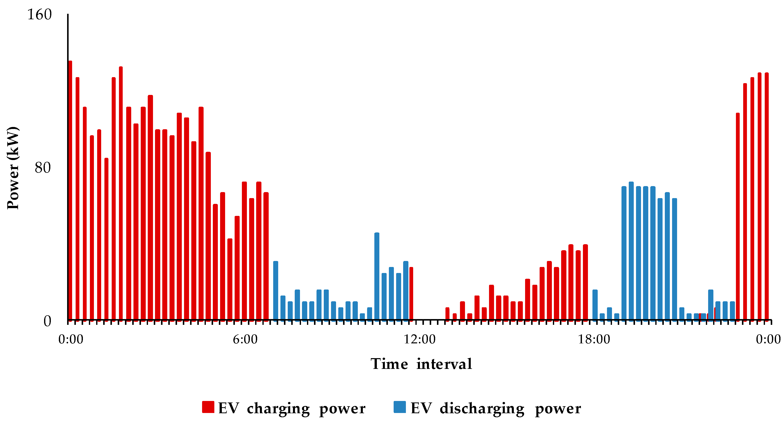 Energies 11 01488 g005
