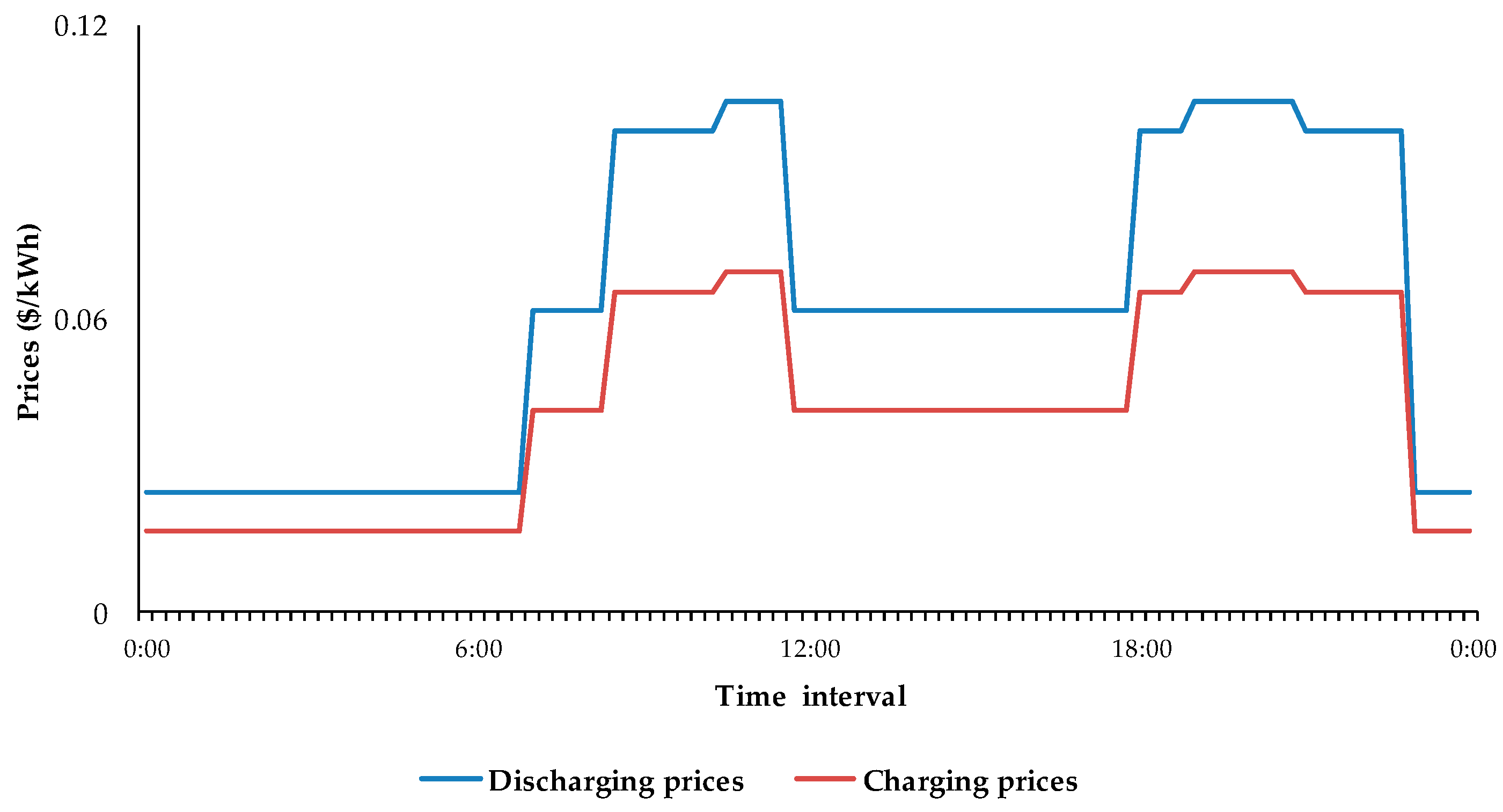 Energies 11 01488 g0a2