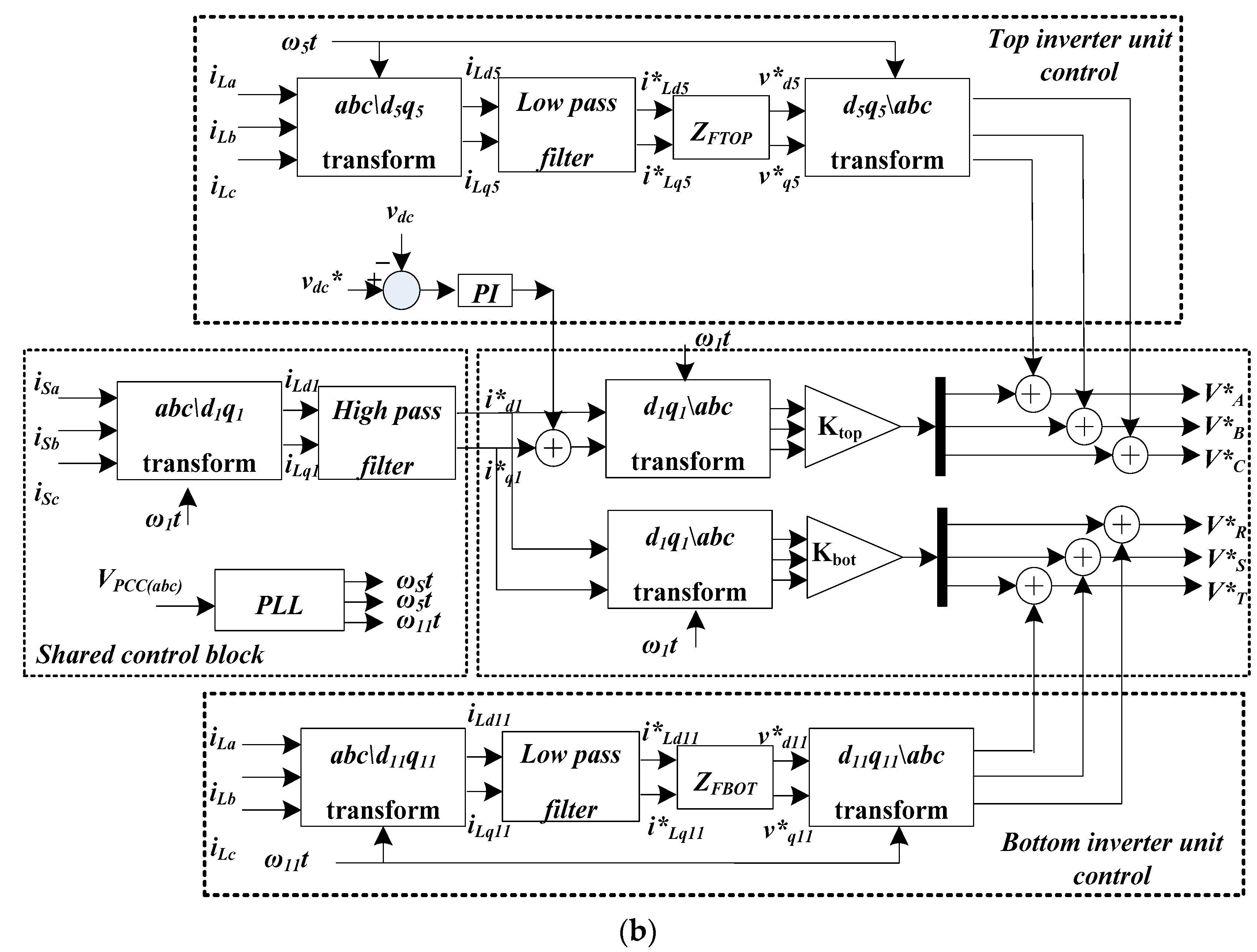 Energies 11 01491 g009b
