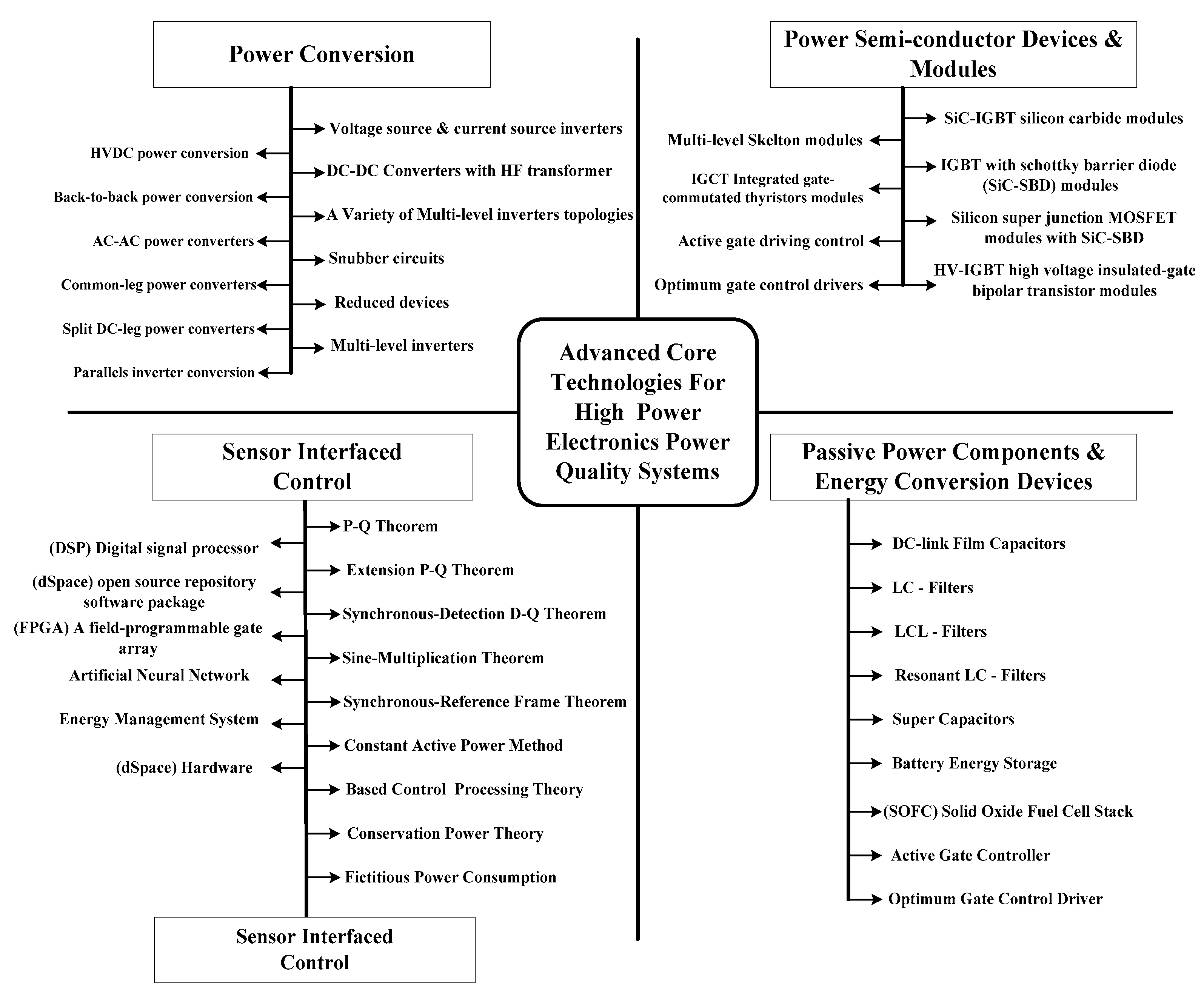Energies 11 01491 g012